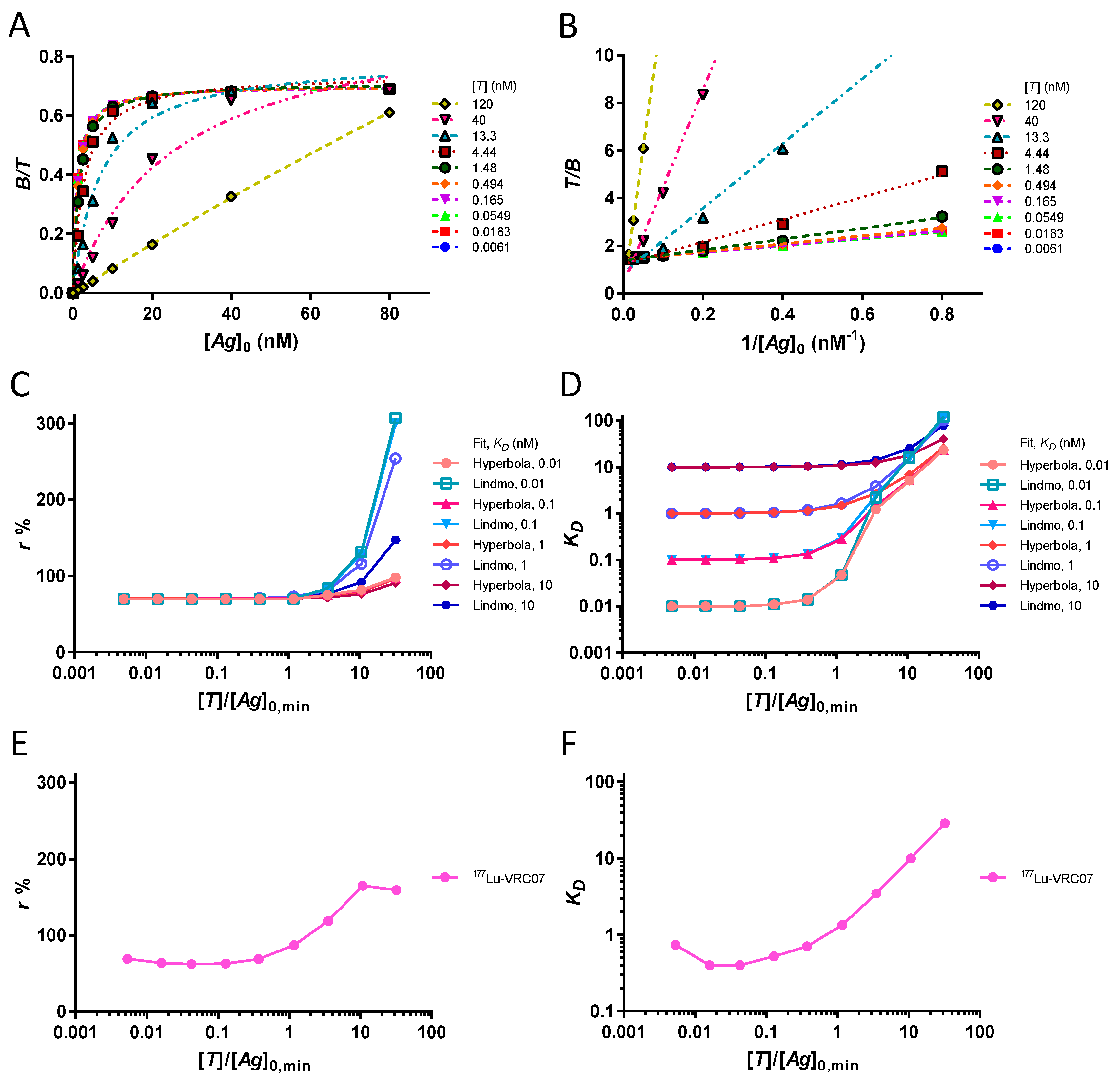 Pharmaceuticals 12 00177 g002