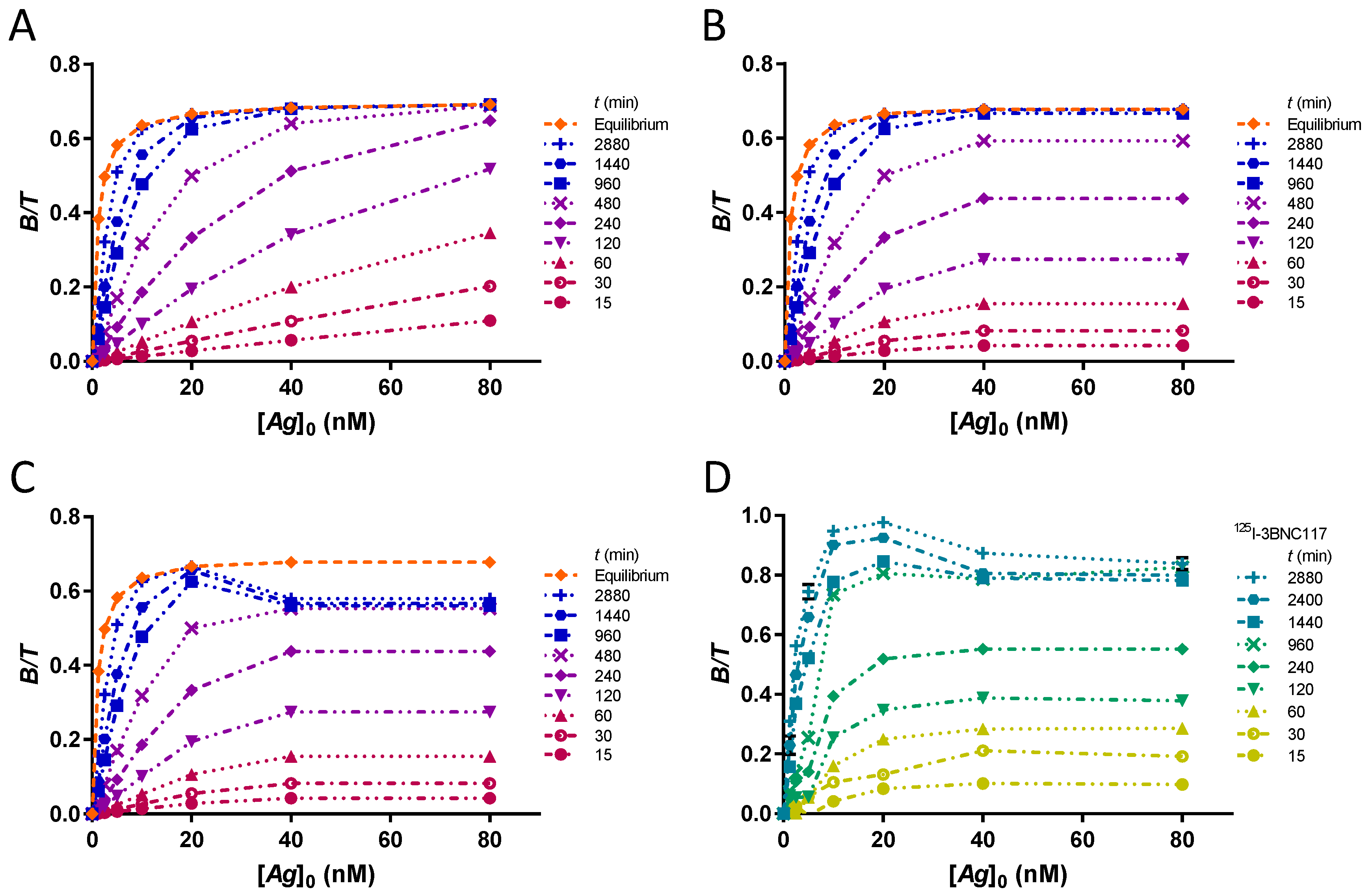 Pharmaceuticals 12 00177 g005