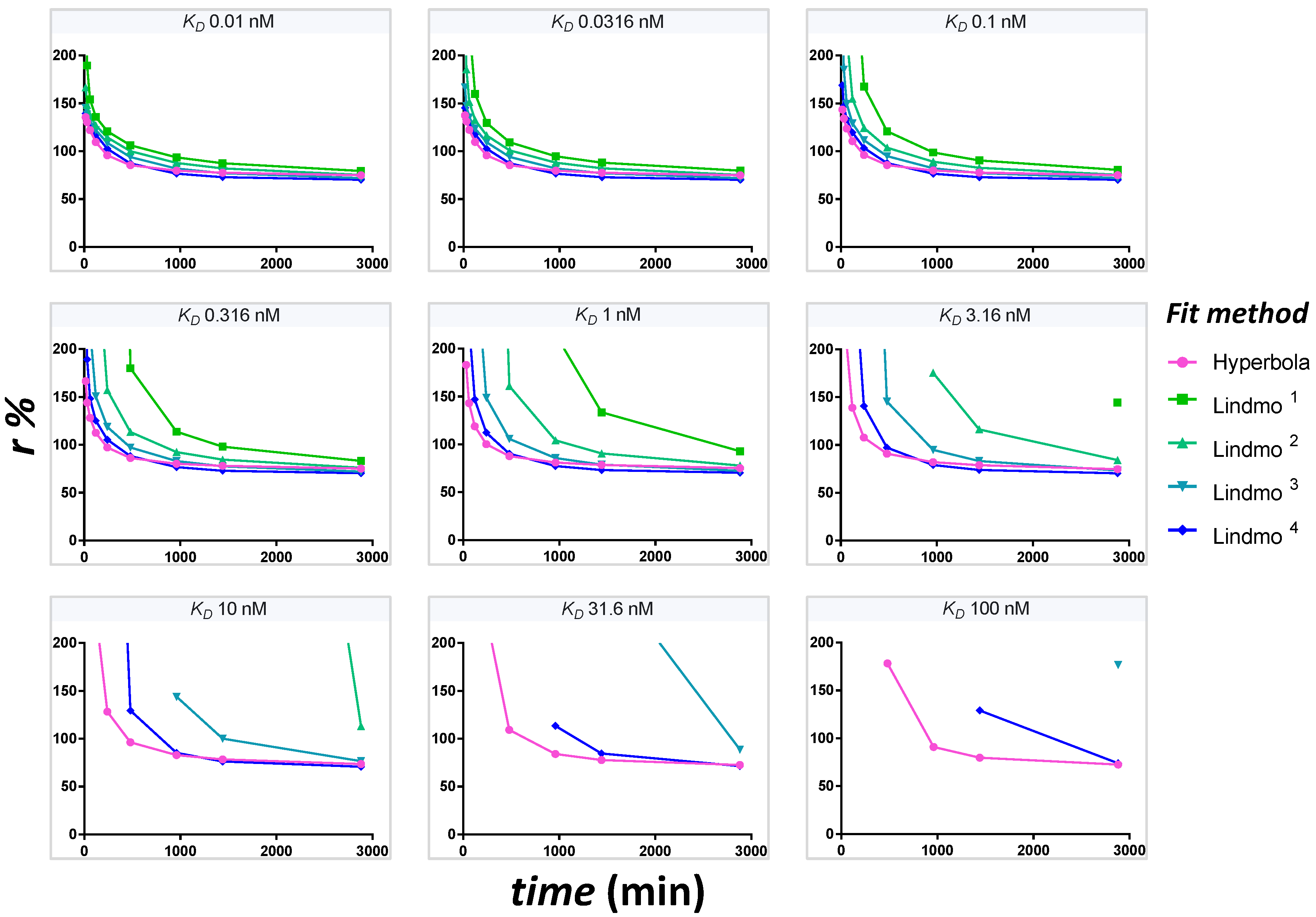 Pharmaceuticals 12 00177 g006