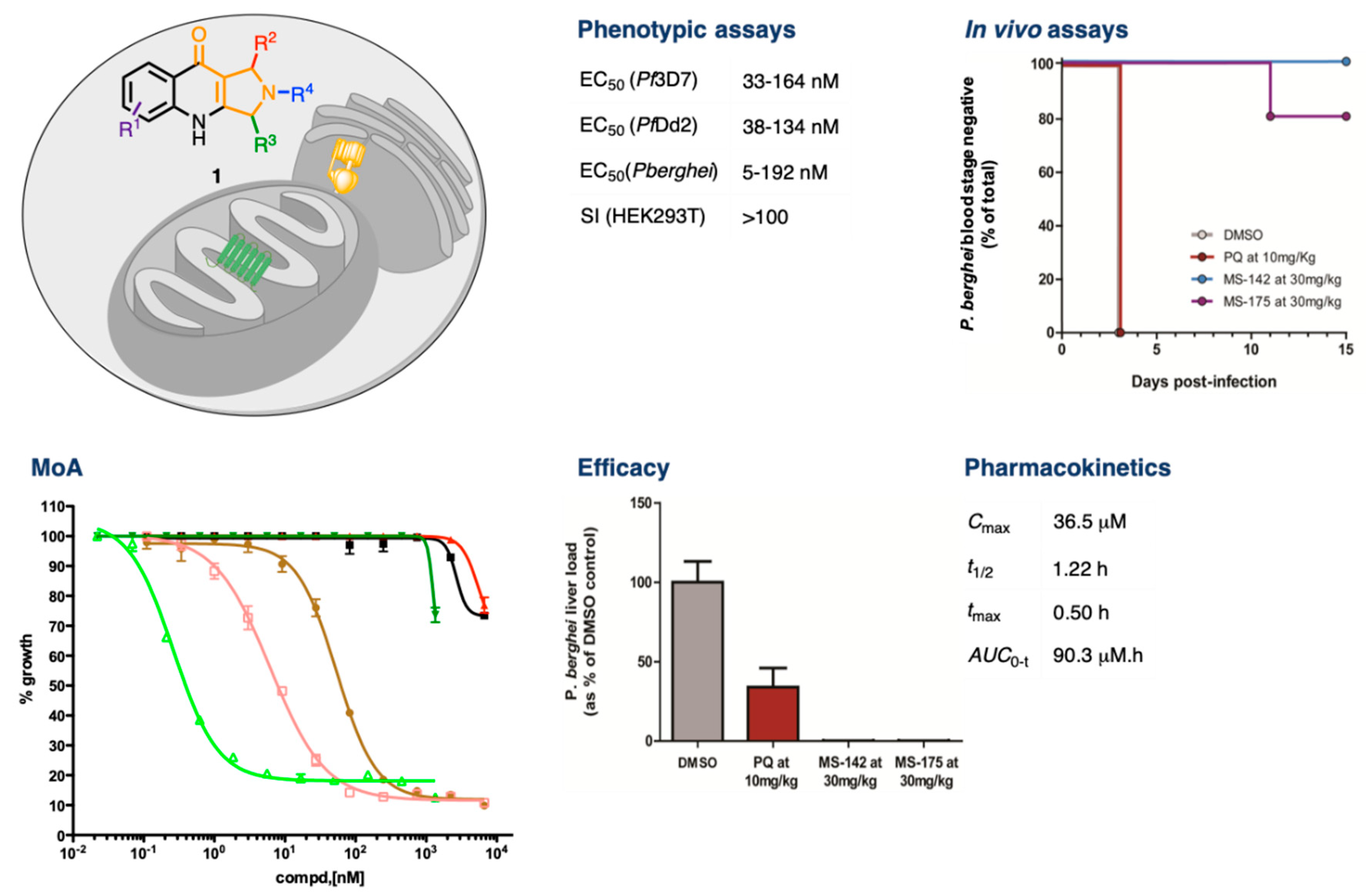 Pharmaceuticals 12 00179 g003 550