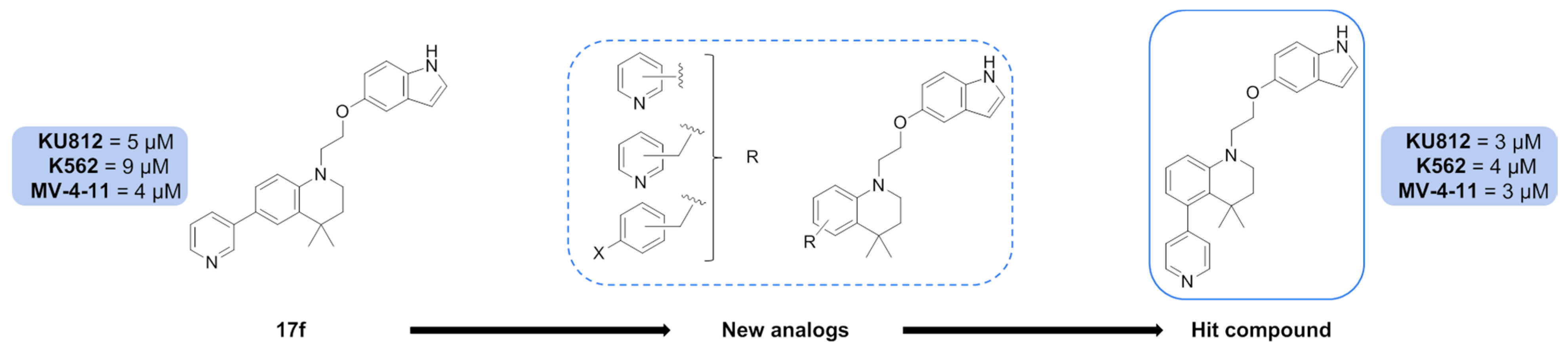 Pharmaceuticals 12 00179 g013 550