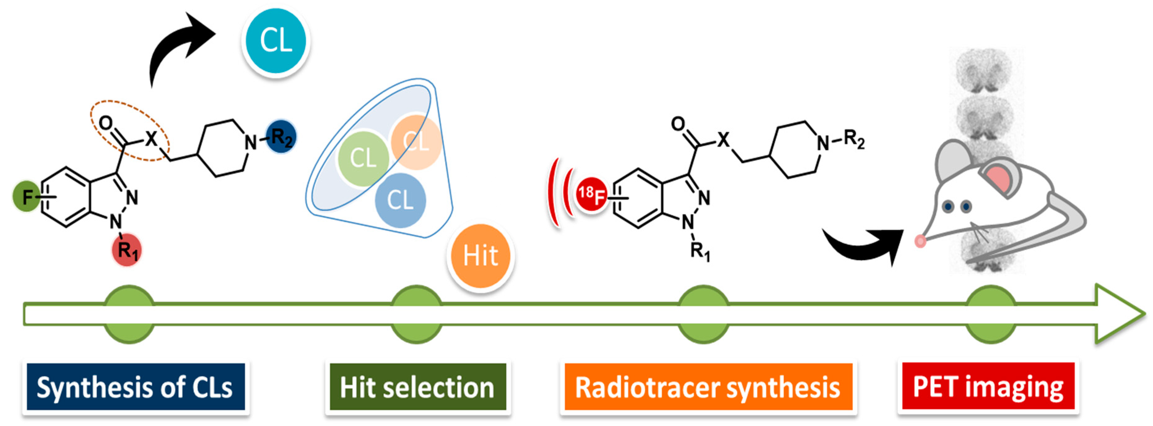 Pharmaceuticals 12 00179 g022 550
