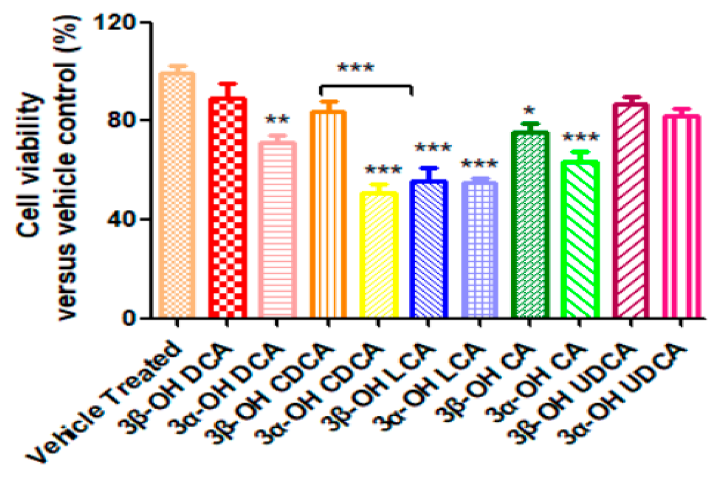 Pharmaceuticals 12 00179 g025 550