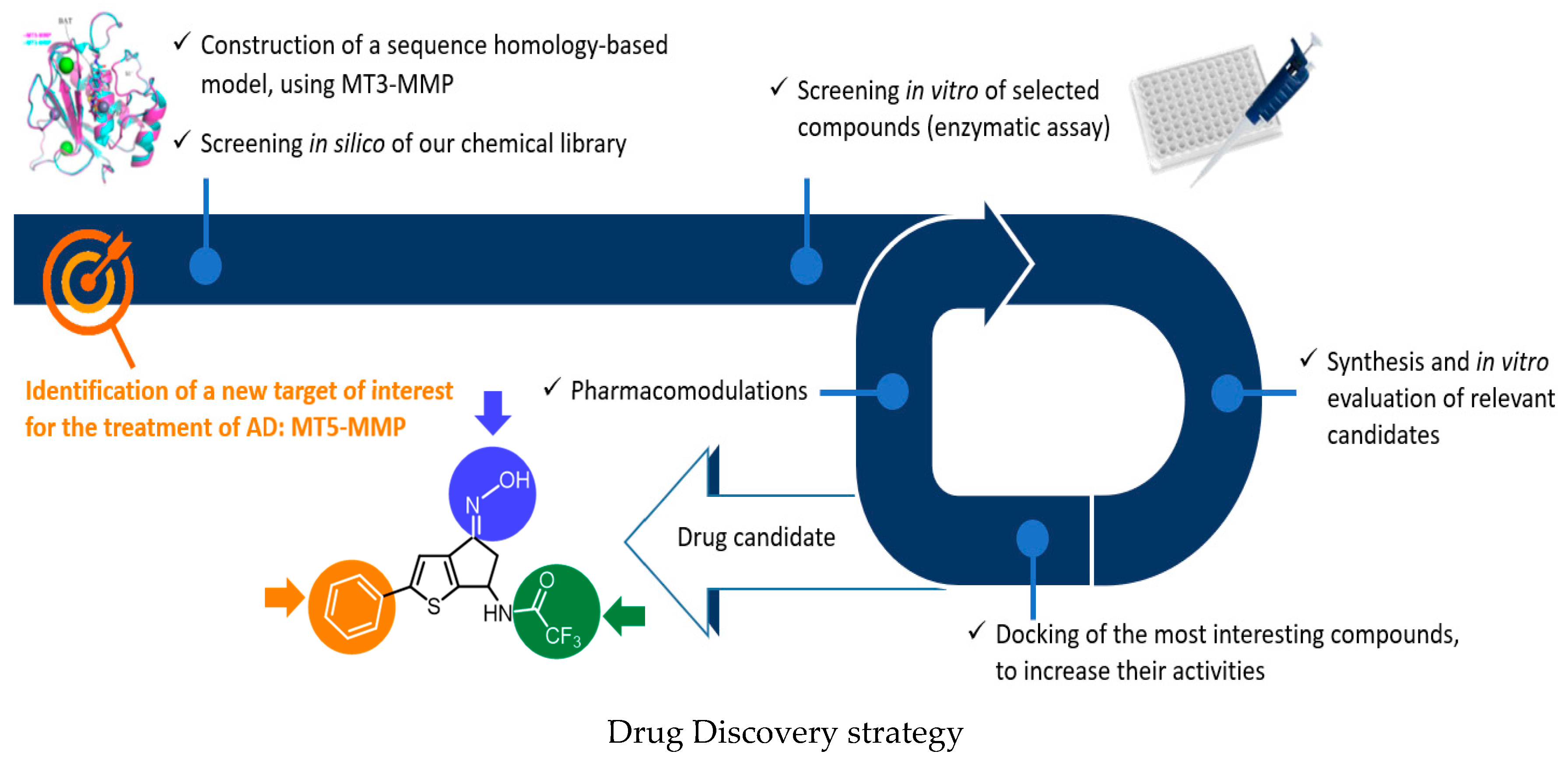 Pharmaceuticals 12 00179 i008