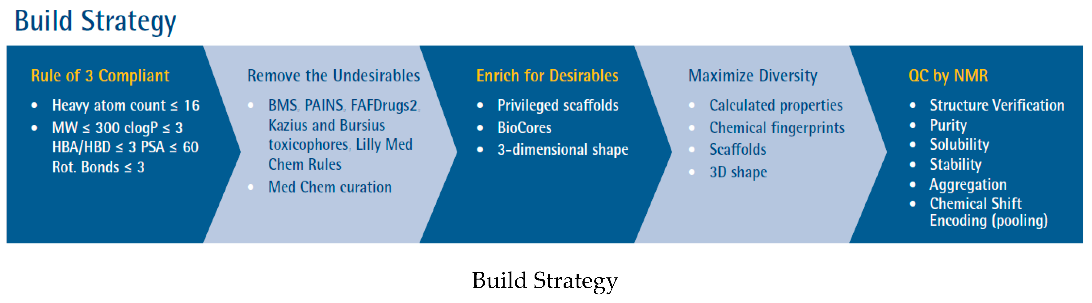 Pharmaceuticals 12 00179 i009