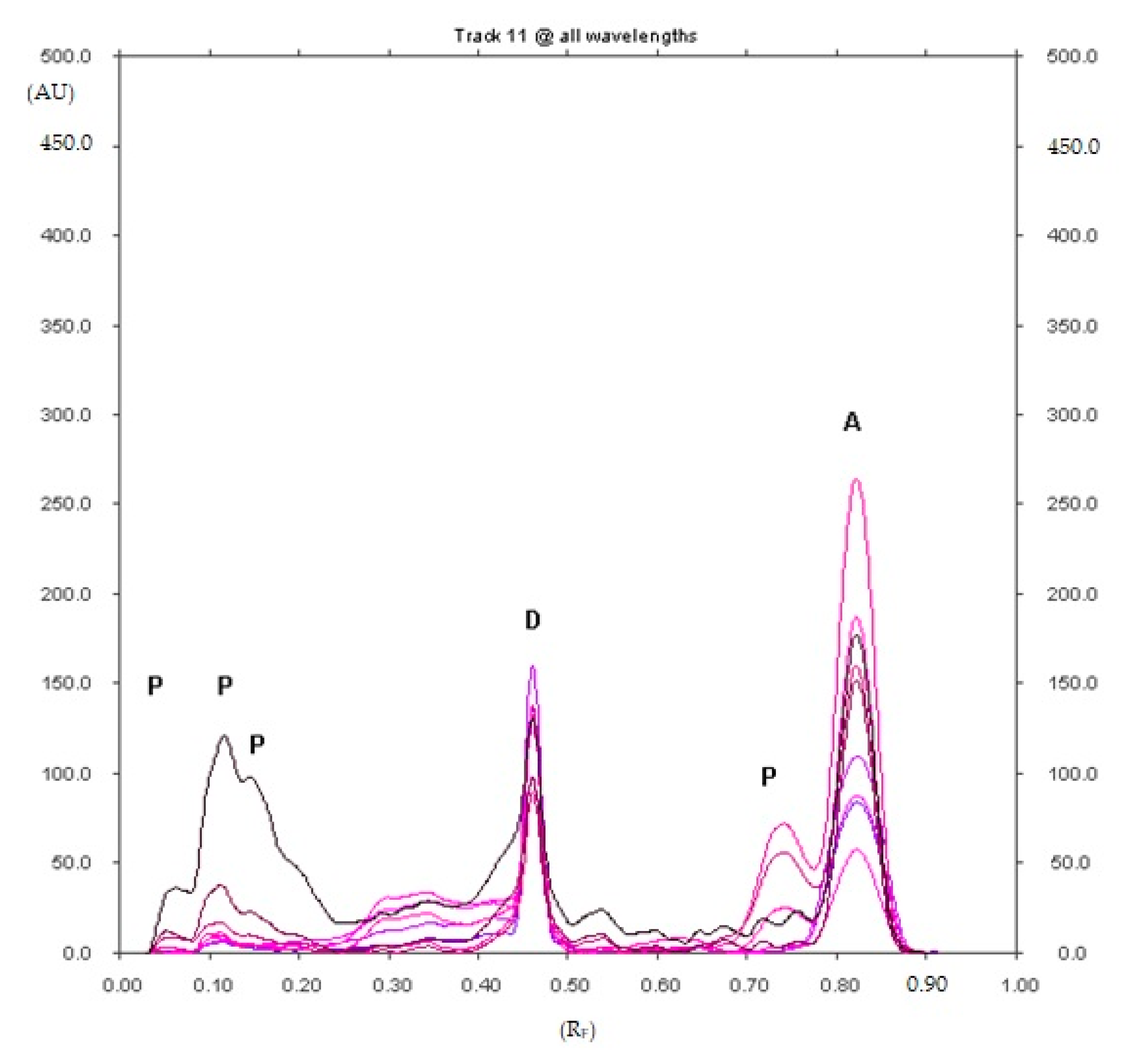 Pharmaceuticals 12 00183 g002