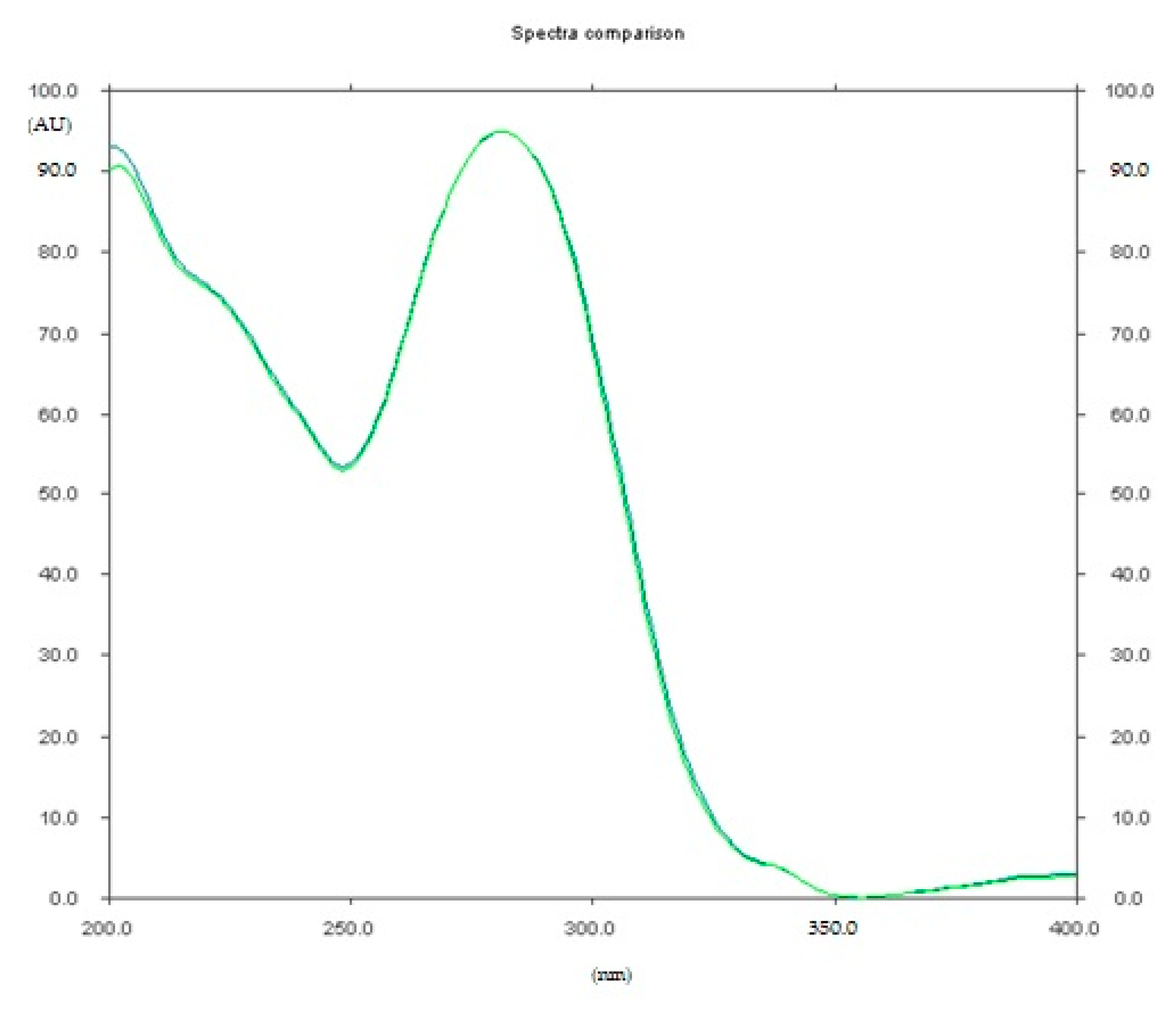 Pharmaceuticals 12 00183 g006