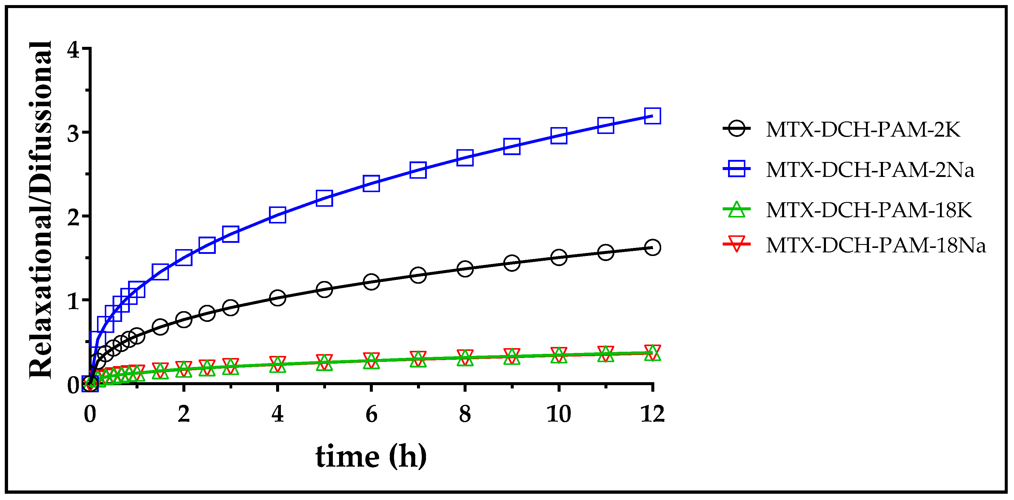 Pharmaceuticals 13 00011 g006