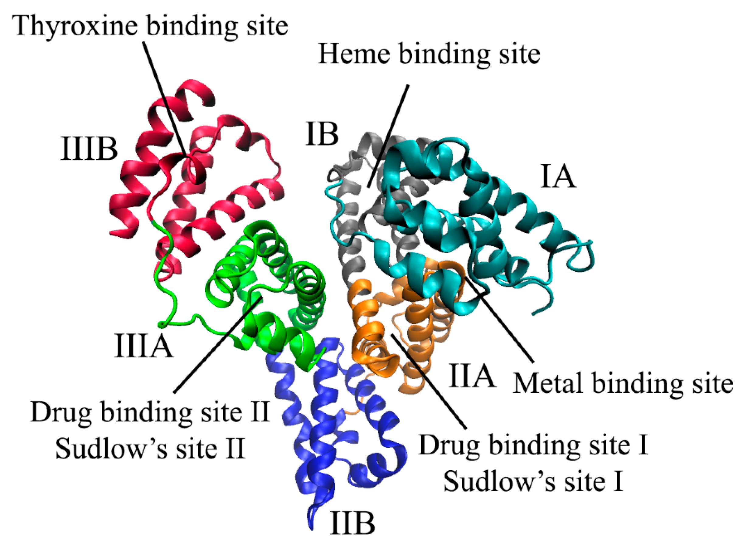 Pharmaceuticals | Free Full-Text | Binding Constants of Substituted