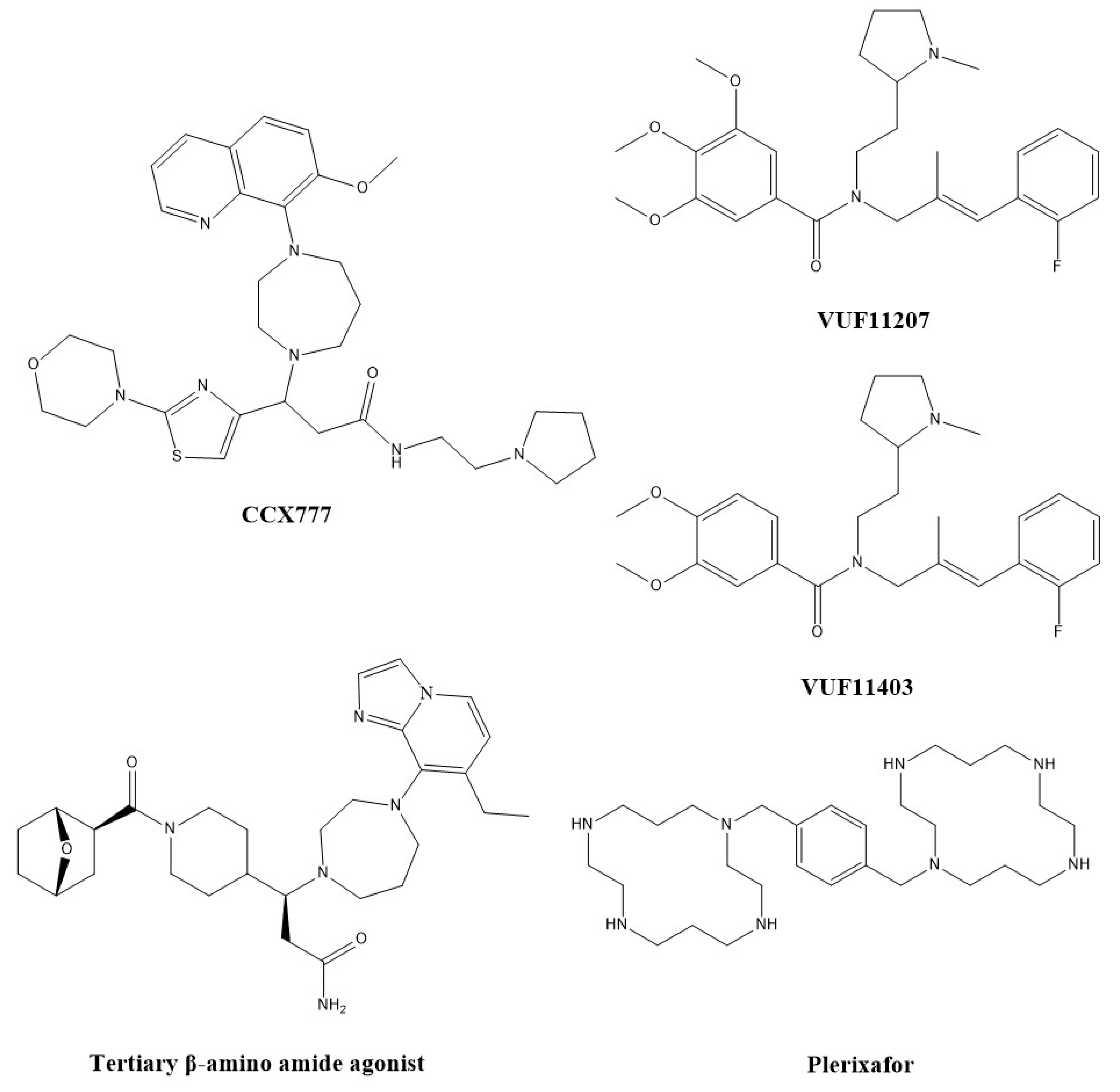 Pharmaceuticals 13 00033 g002