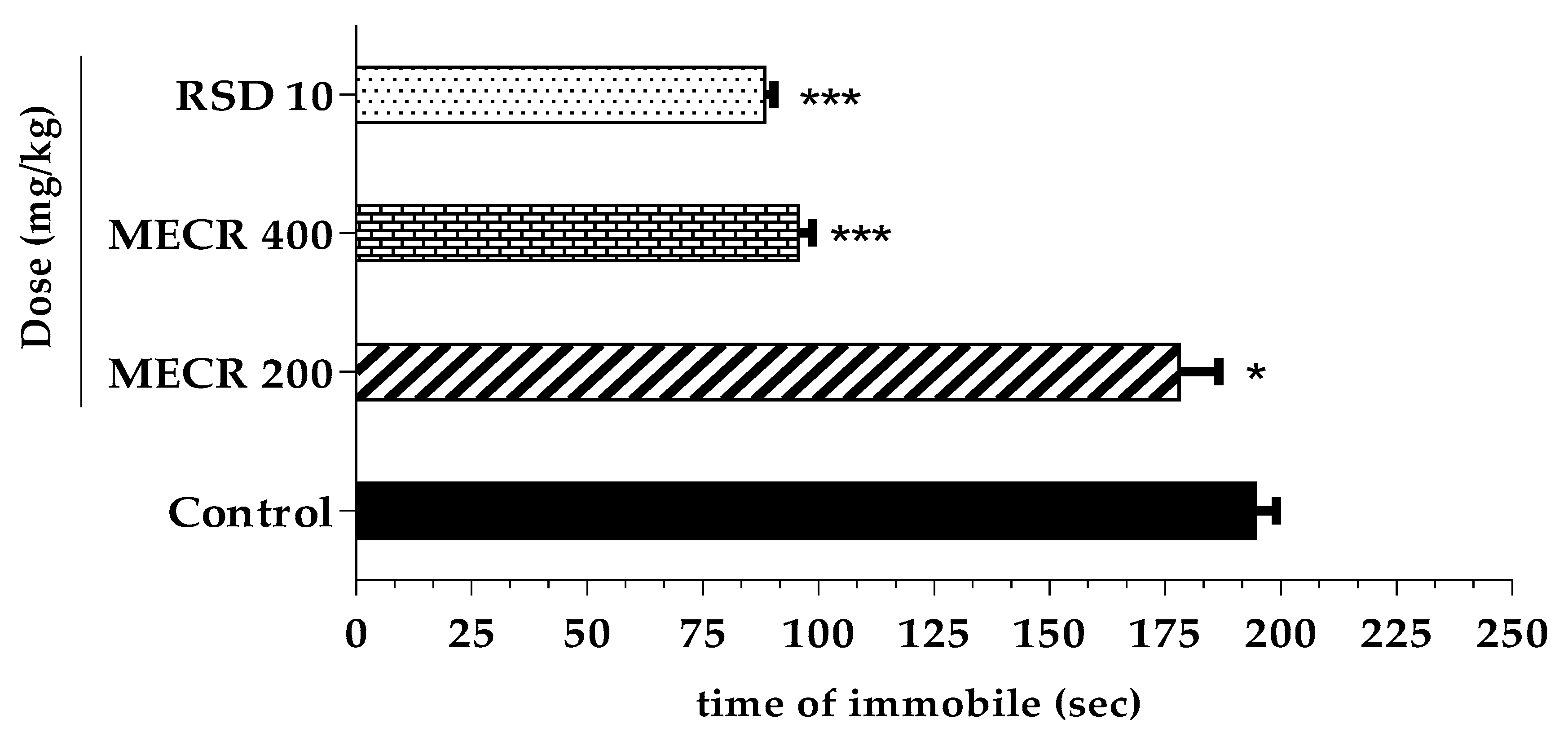 Pharmaceuticals 13 00050 g003 Pharmaceuticals 13 00050 g003