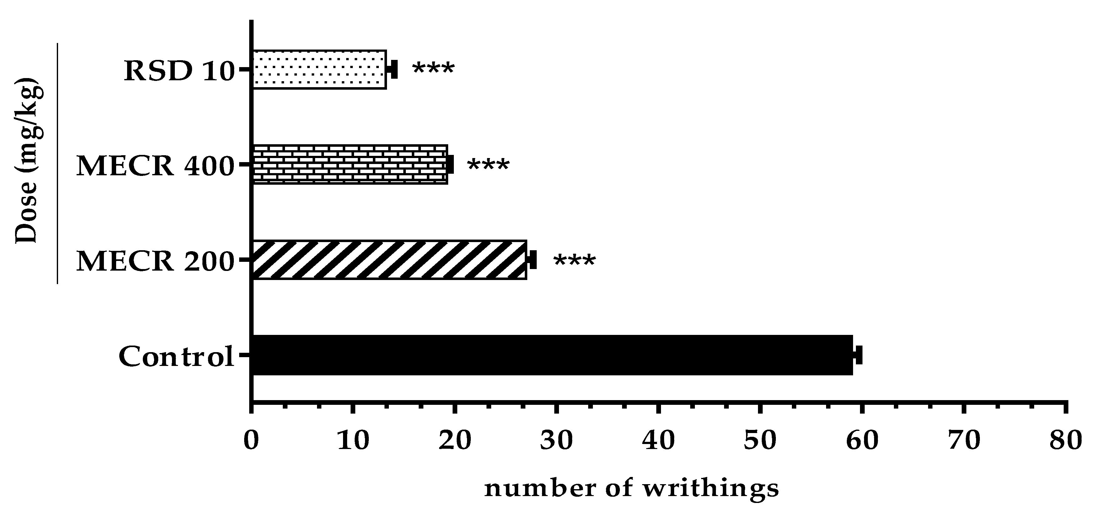 Pharmaceuticals 13 00050 g005 Pharmaceuticals 13 00050 g005