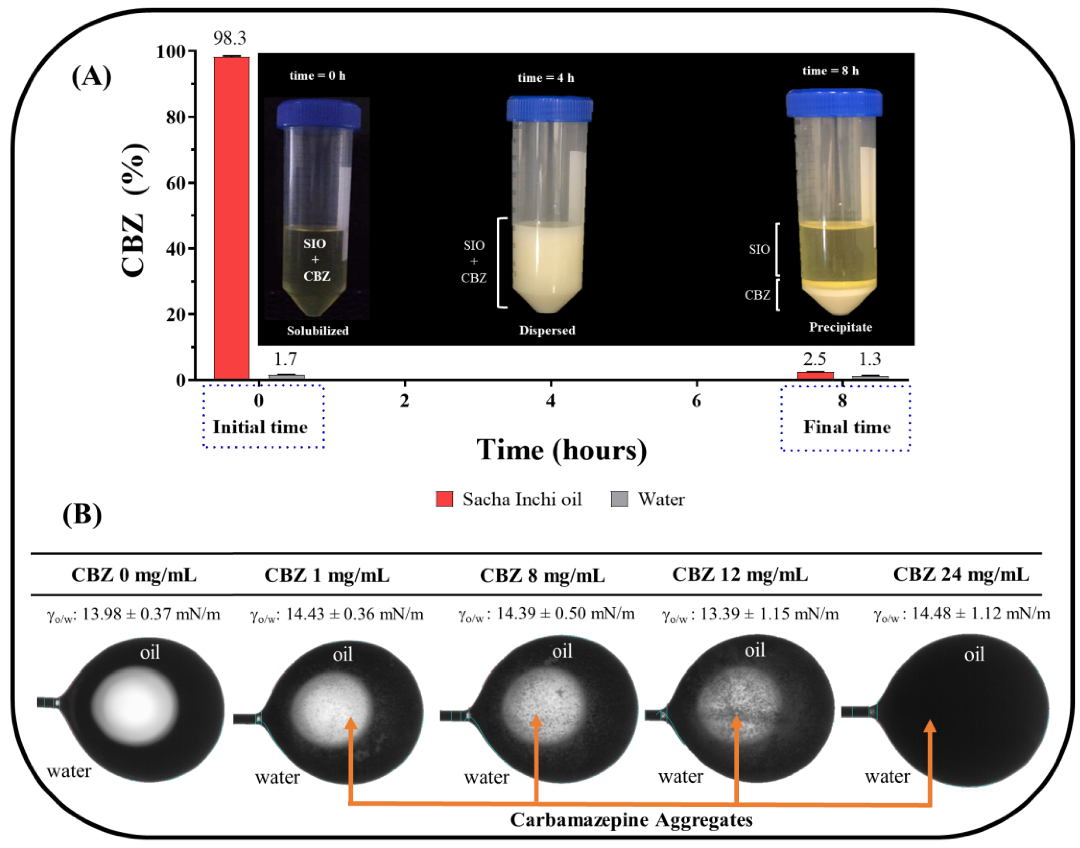 Pharmaceuticals 13 00053 g002