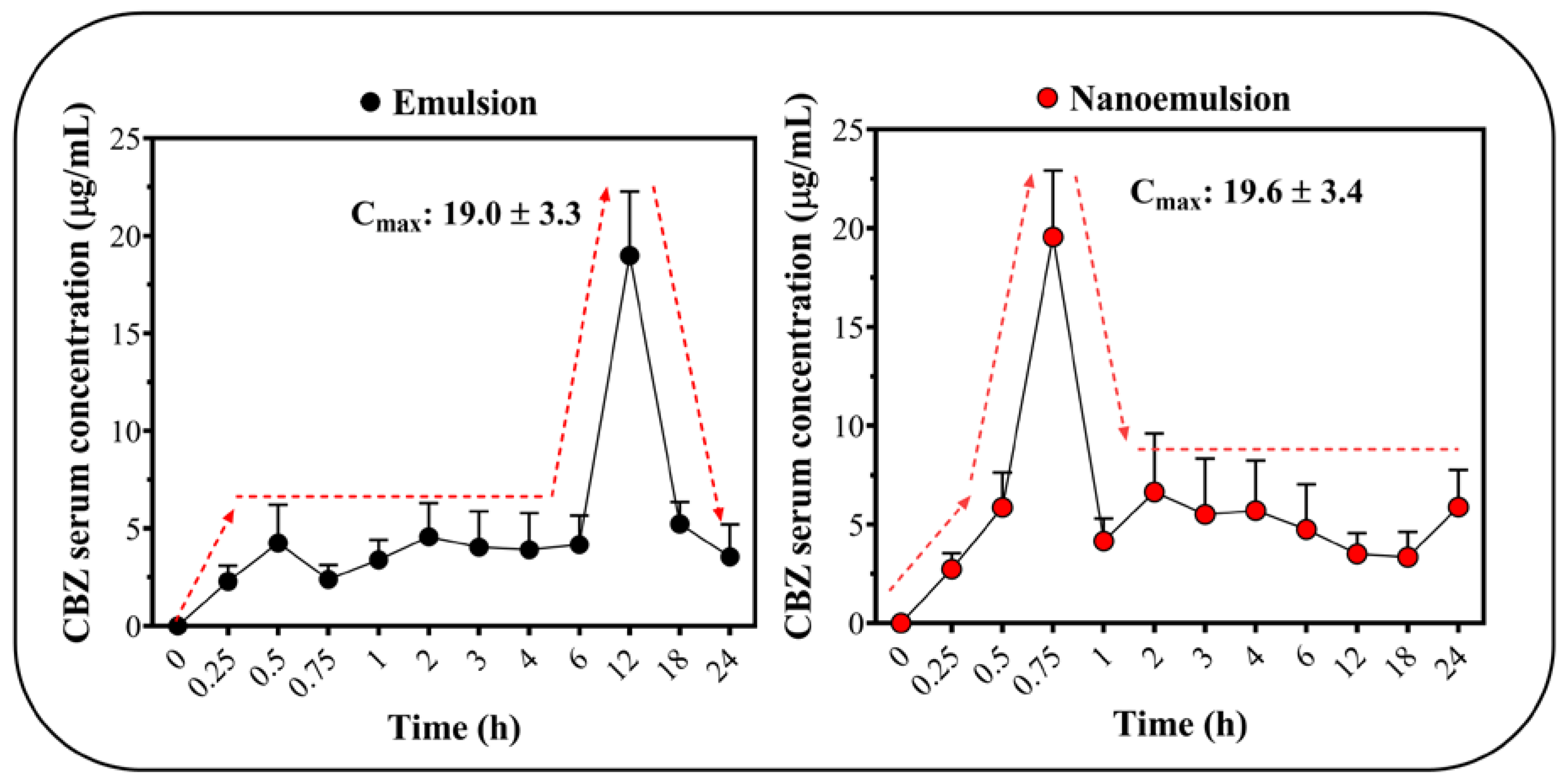 Pharmaceuticals 13 00053 g005