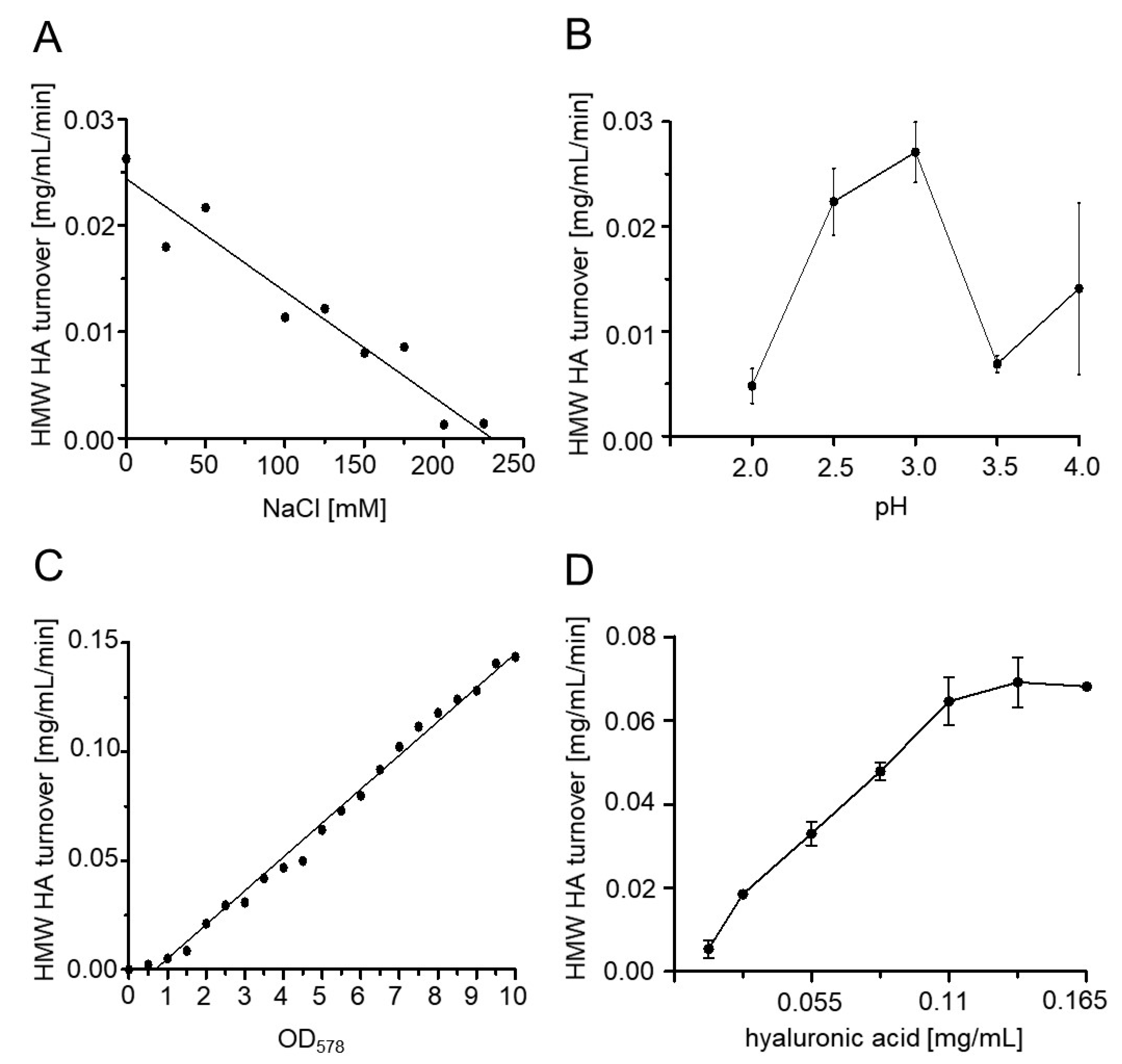 Pharmaceuticals 13 00054 g008 Pharmaceuticals 13 00054 g008