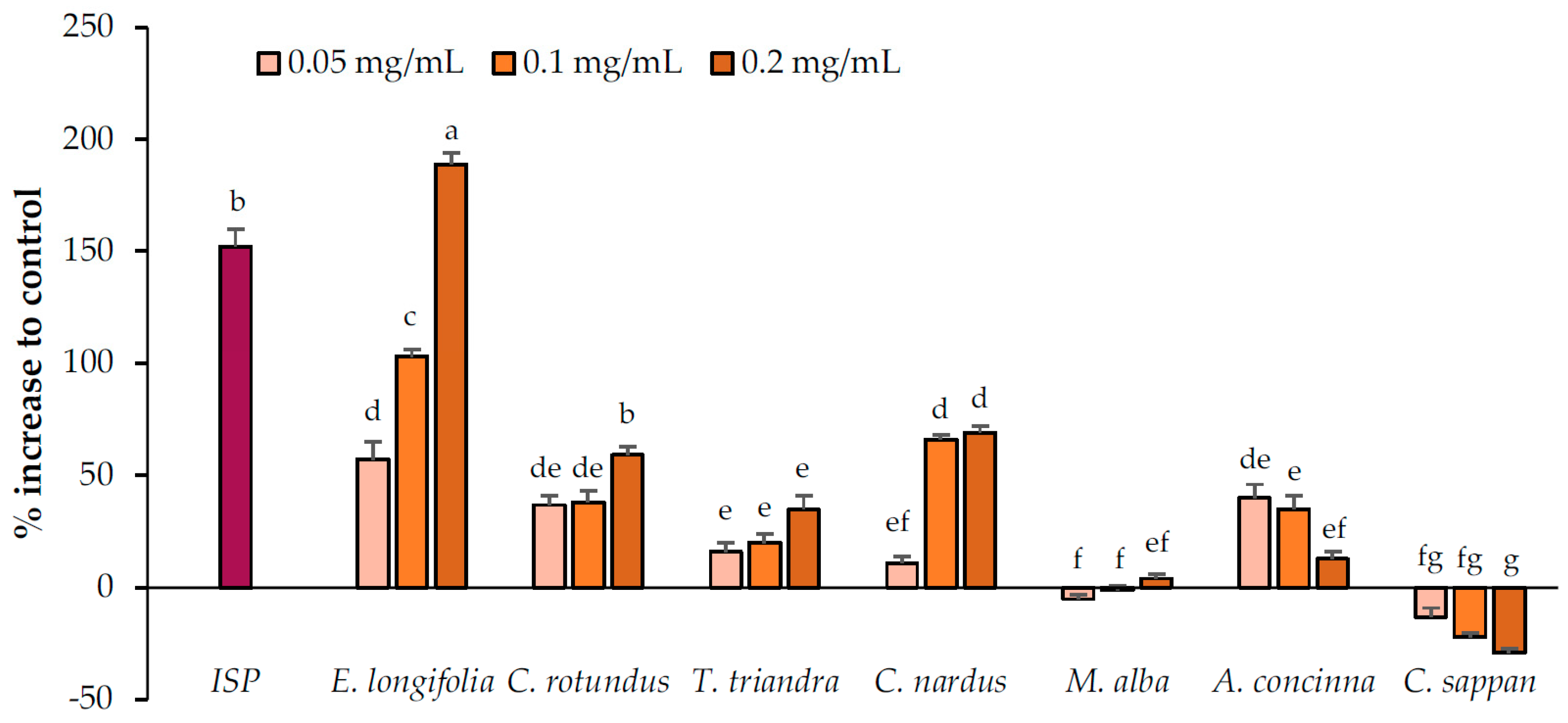 Pharmaceuticals 13 00056 g002 Pharmaceuticals 13 00056 g002