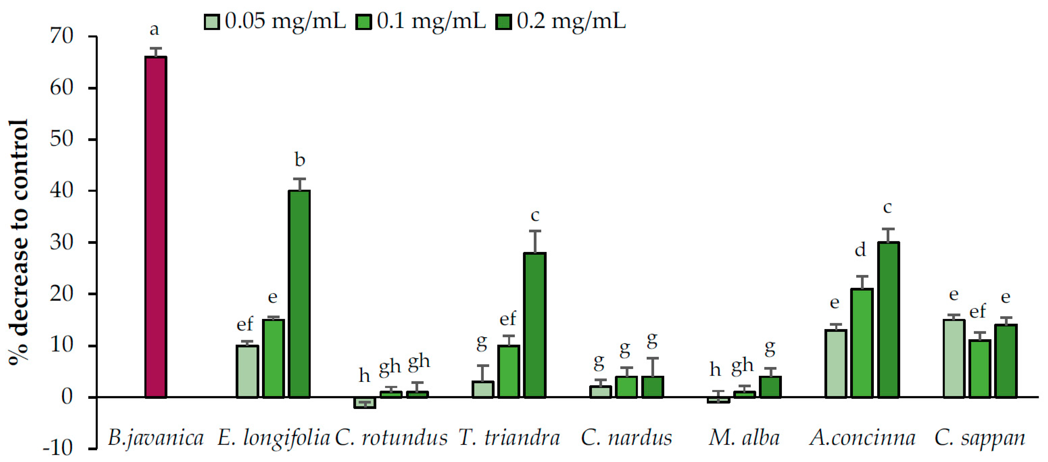 Pharmaceuticals 13 00056 g004 Pharmaceuticals 13 00056 g004