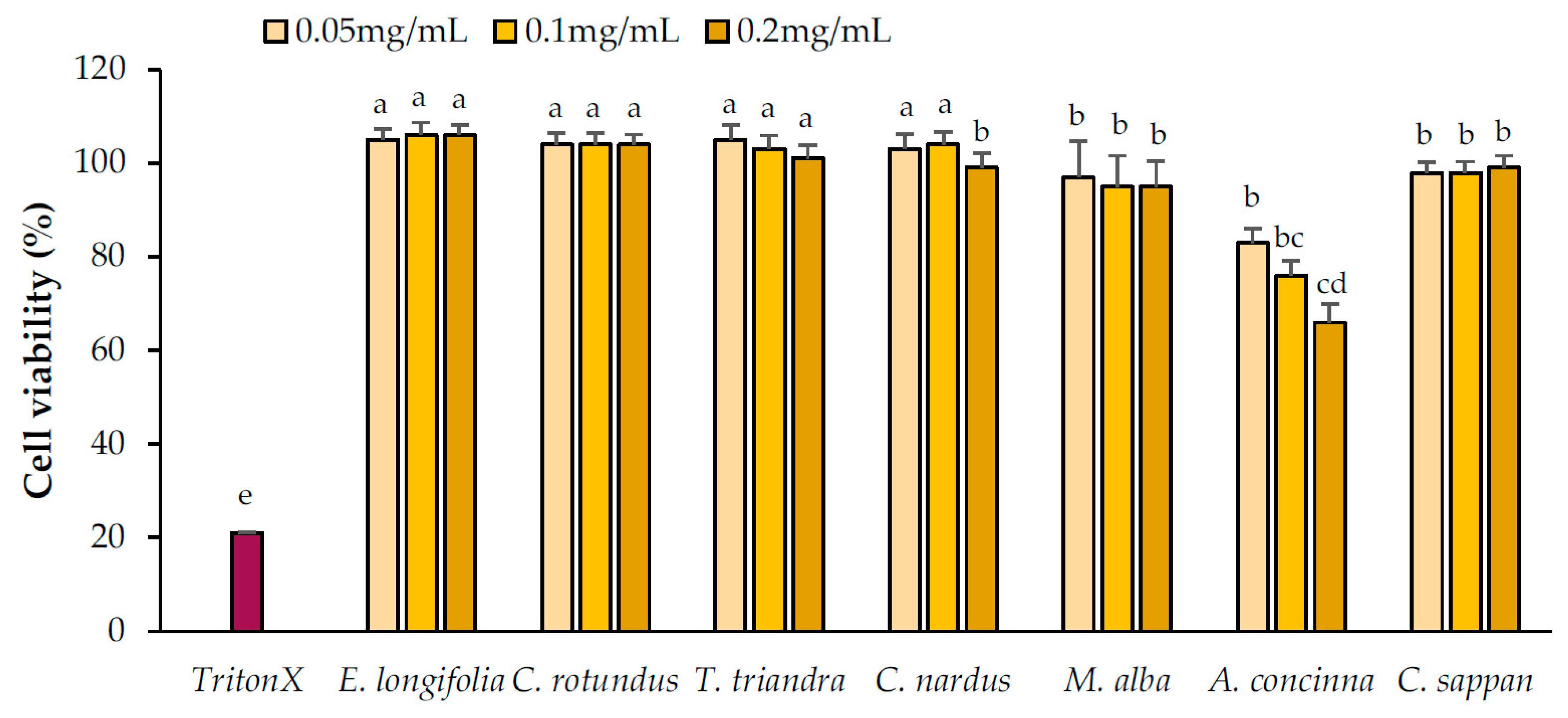 Pharmaceuticals 13 00056 g005 Pharmaceuticals 13 00056 g005