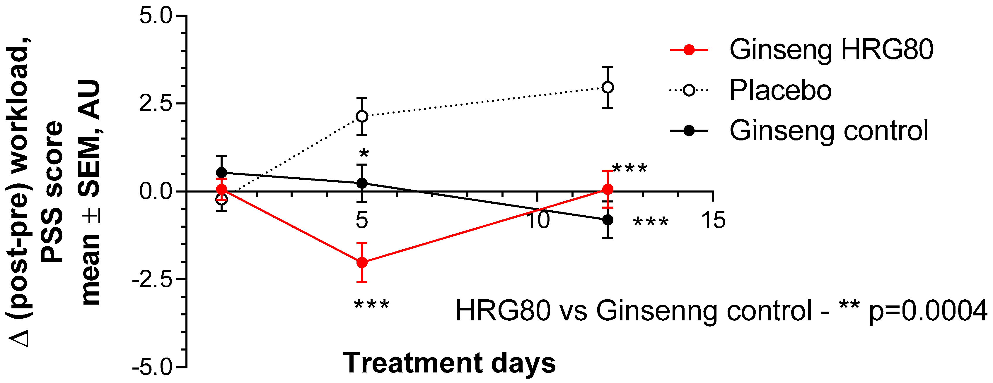 Pharmaceuticals 13 00057 g003 Pharmaceuticals 13 00057 g003