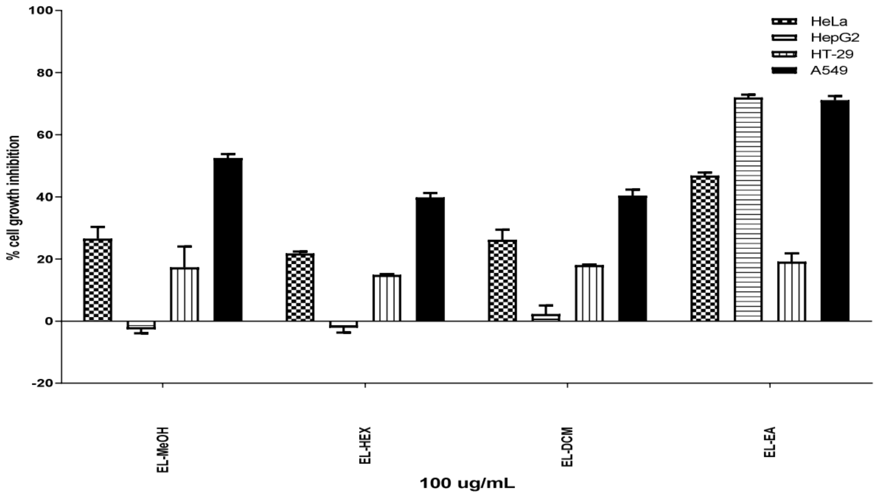 Pharmaceuticals 13 00059 g001