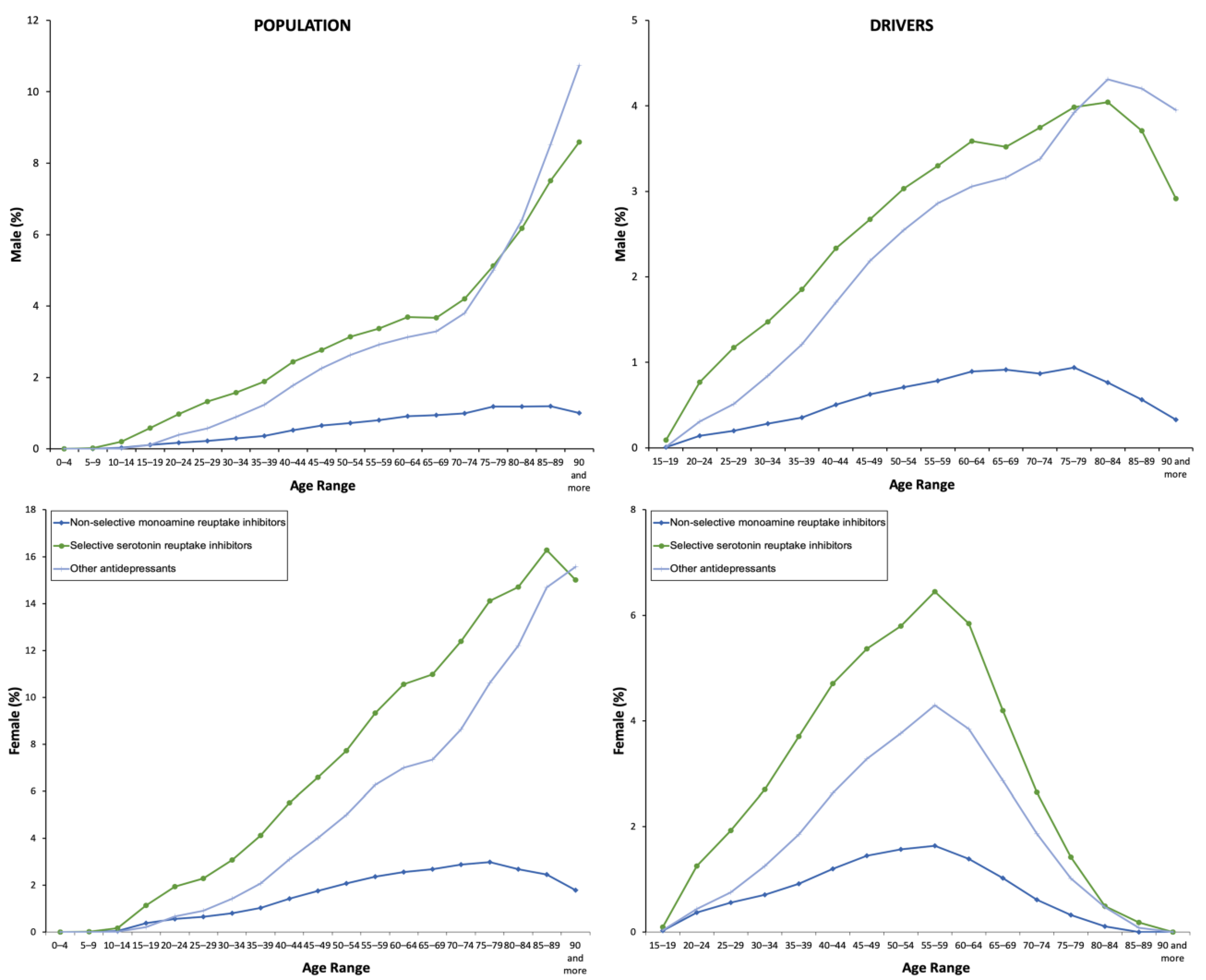 Pharmaceuticals 13 00061 g002