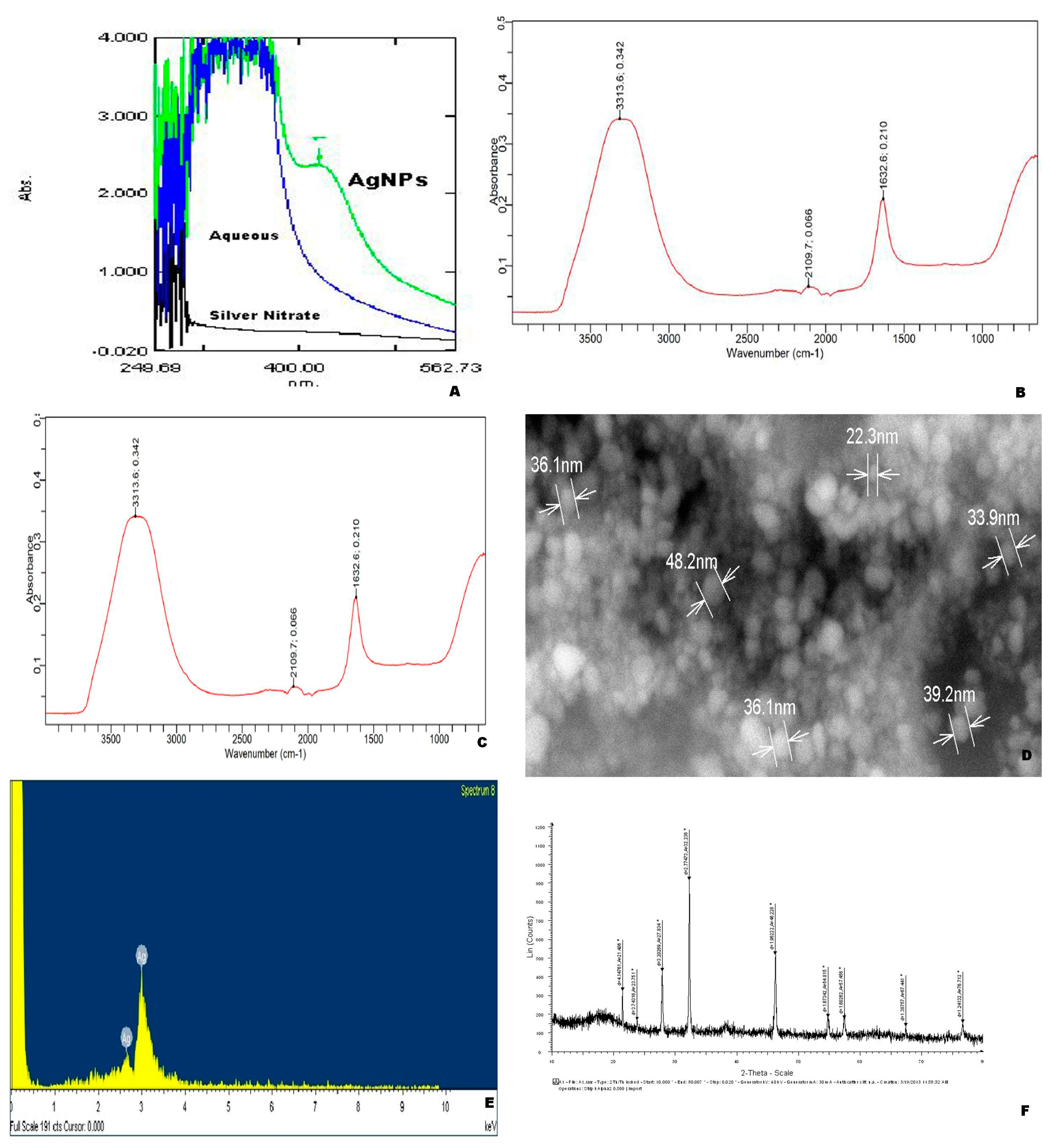 Pharmaceuticals 13 00066 g001