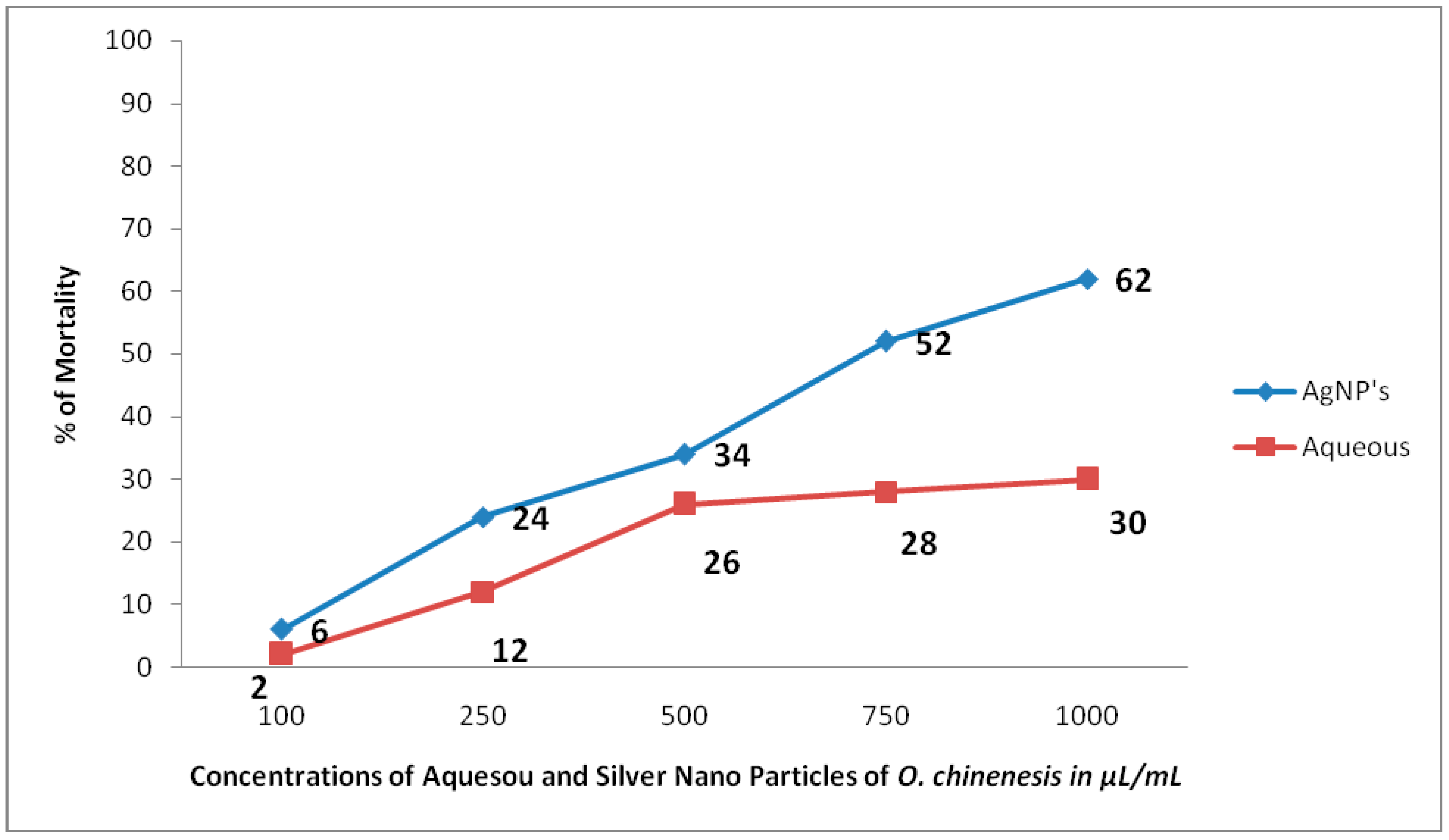 Pharmaceuticals 13 00066 g002