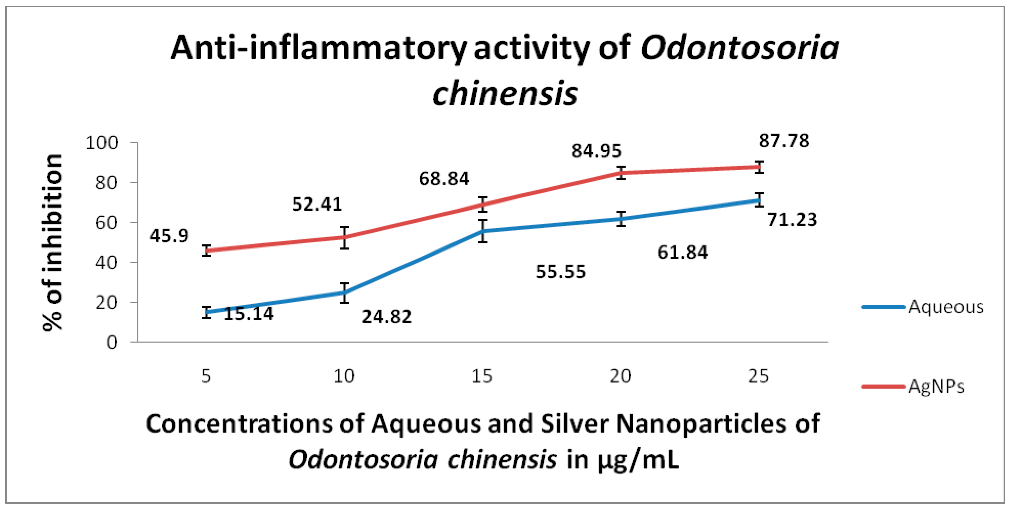 Pharmaceuticals 13 00066 g003