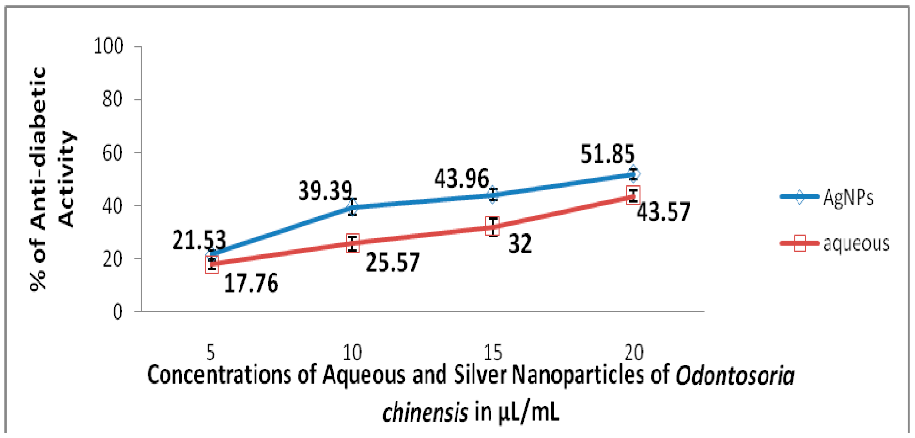 Pharmaceuticals 13 00066 g004