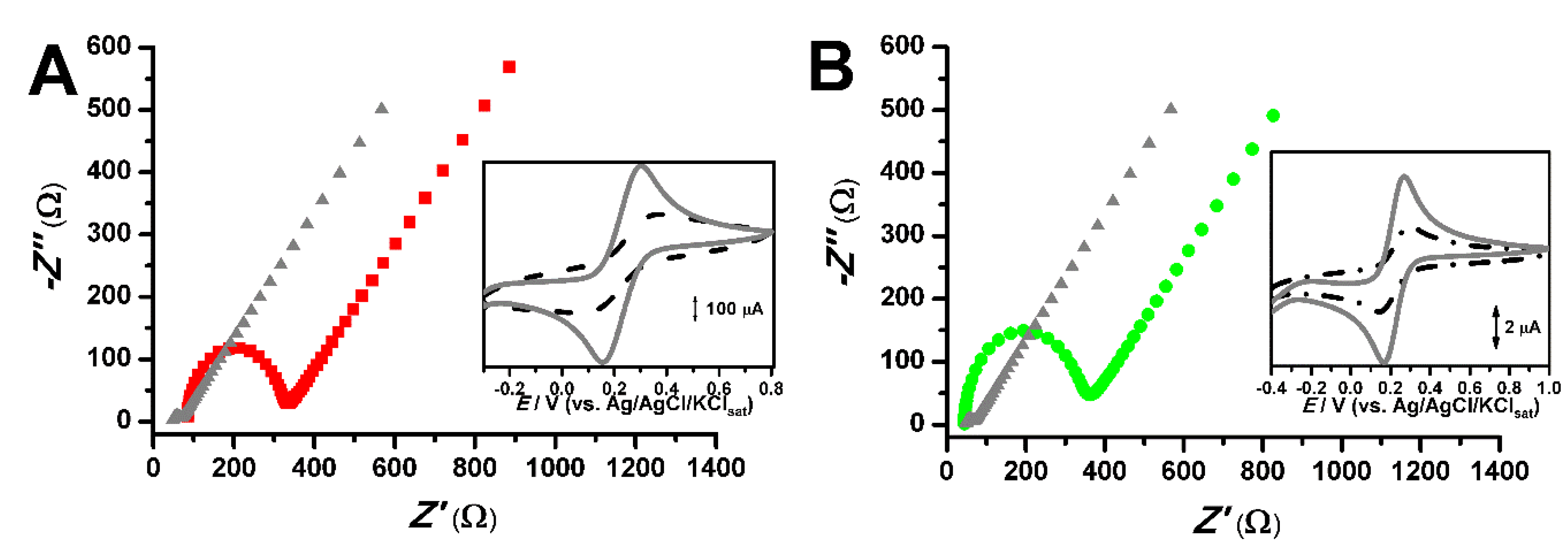 Pharmaceuticals 13 00070 g004 Pharmaceuticals 13 00070 g004