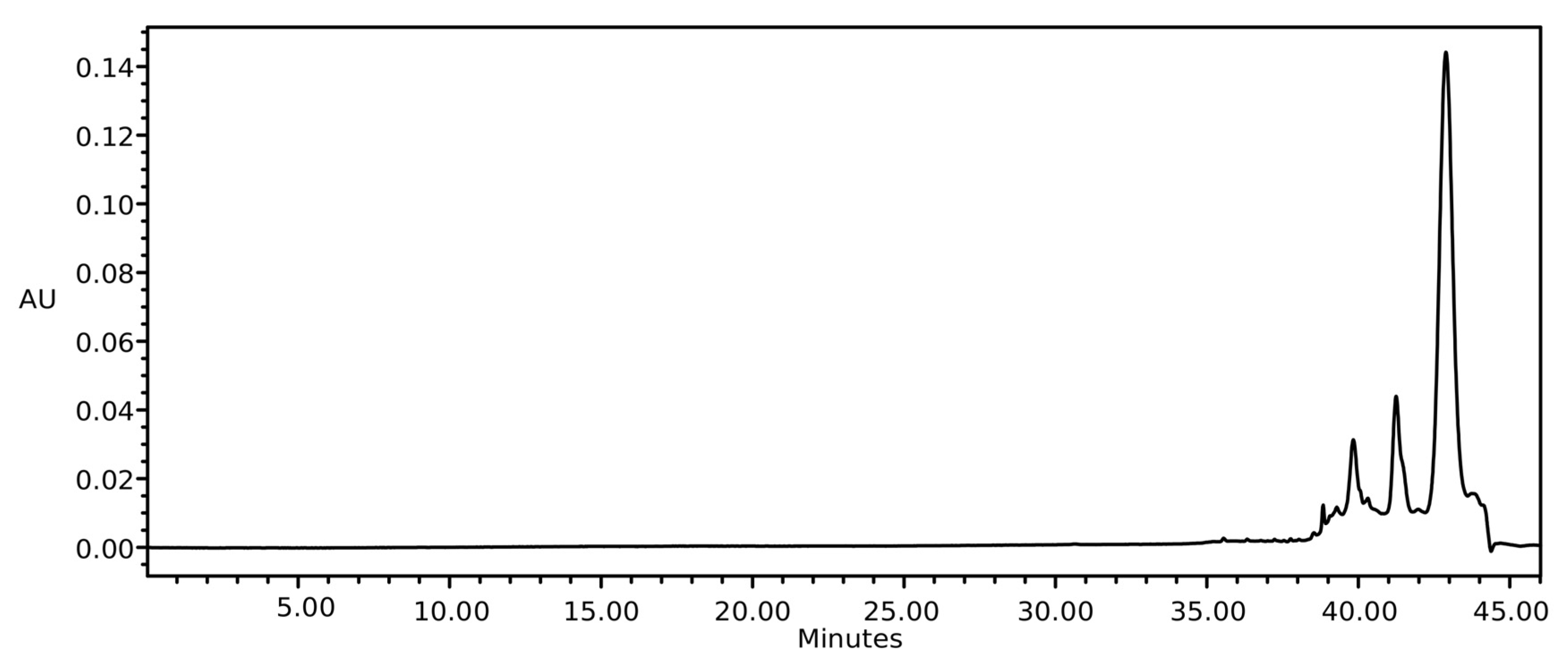 Pharmaceuticals 13 00073 g004