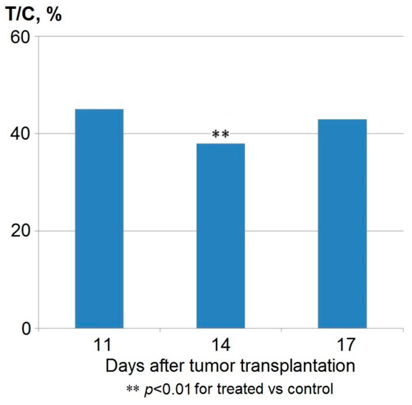 Pharmaceuticals 13 00081 g003 Pharmaceuticals 13 00081 g003
