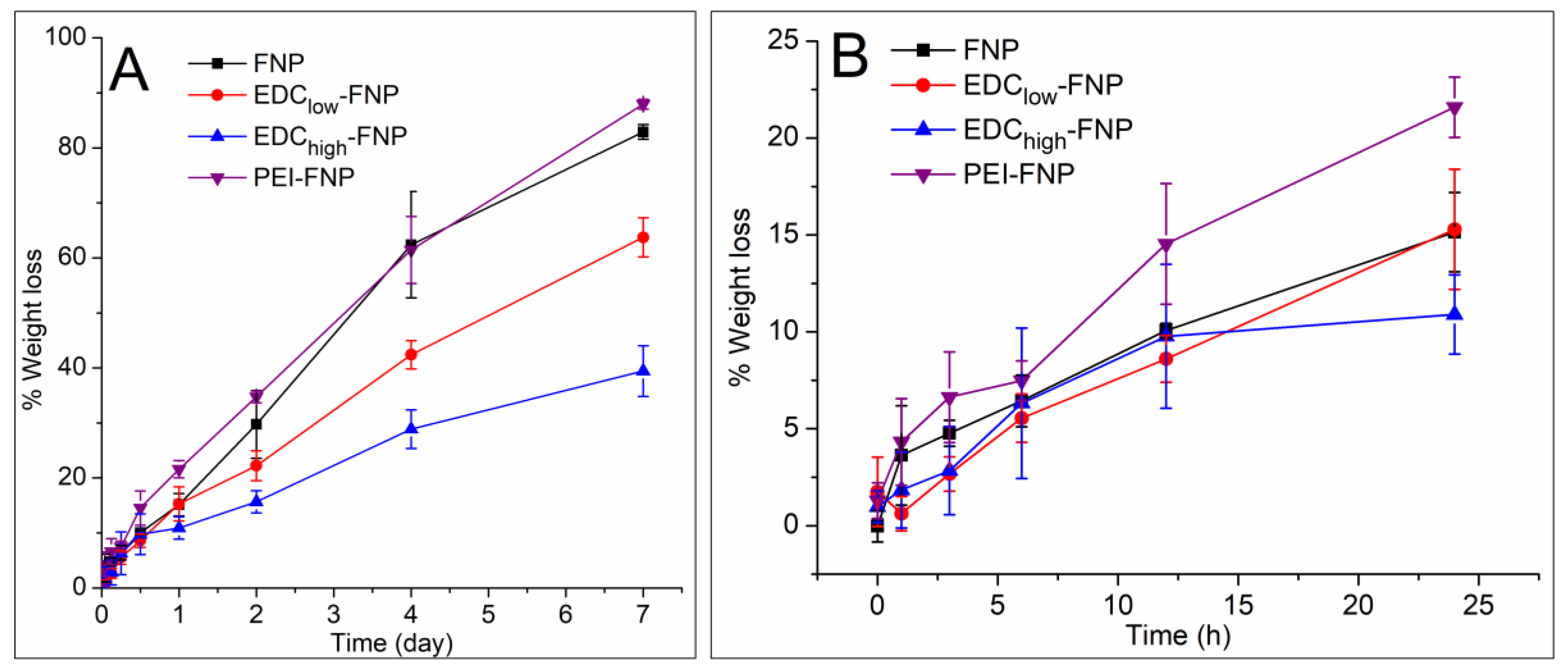 Pharmaceuticals 13 00086 g002 Pharmaceuticals 13 00086 g002