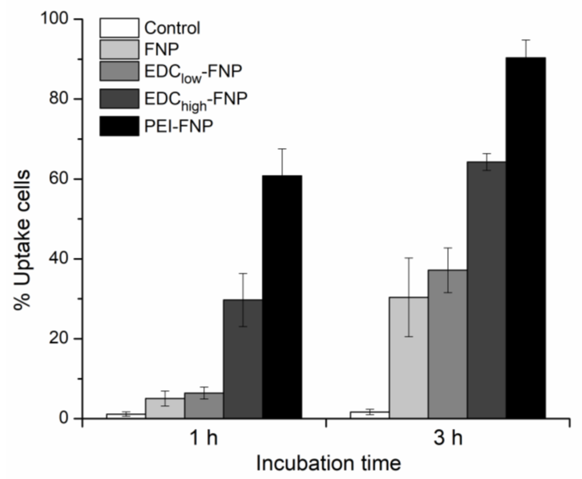 Pharmaceuticals 13 00086 g005 Pharmaceuticals 13 00086 g005