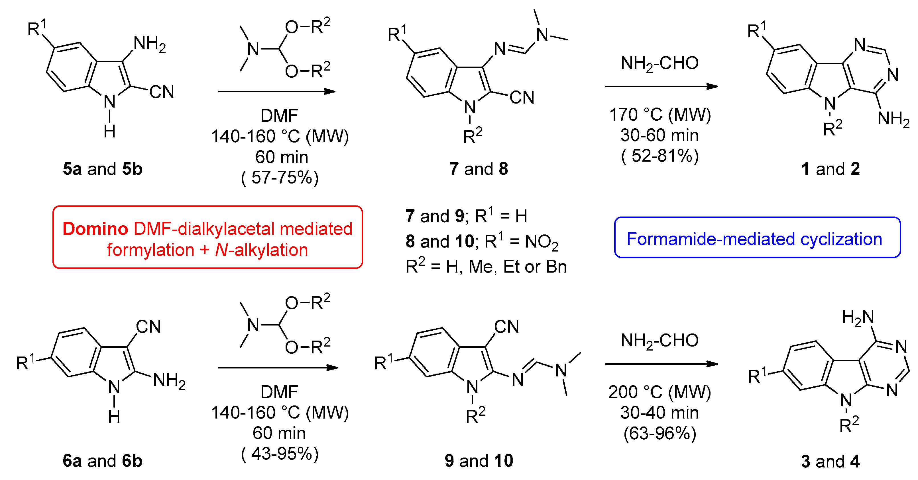 Pharmaceuticals 13 00089 sch001 Pharmaceuticals 13 00089 sch001