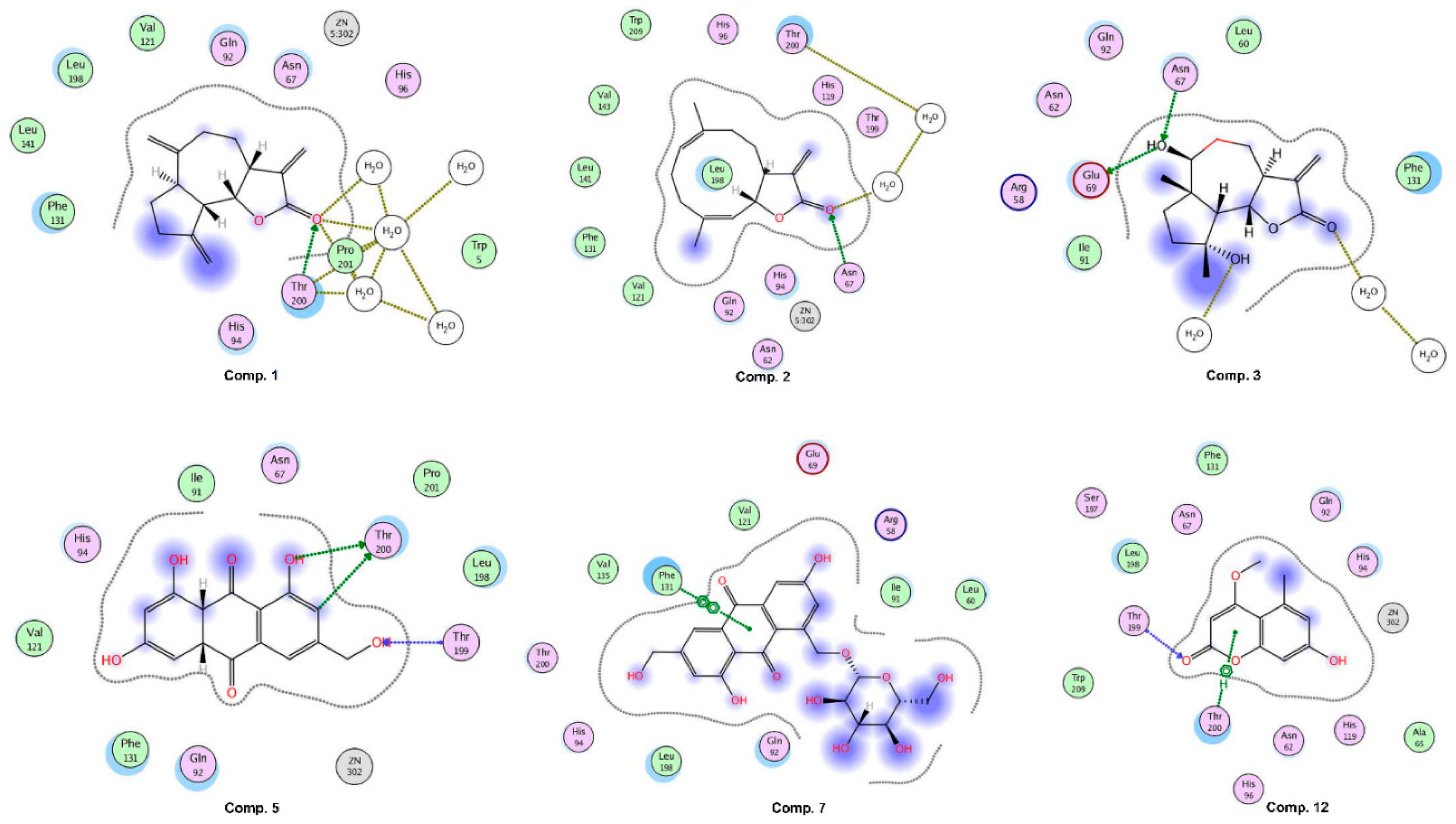 Pharmaceuticals 13 00094 g007 Pharmaceuticals 13 00094 g007