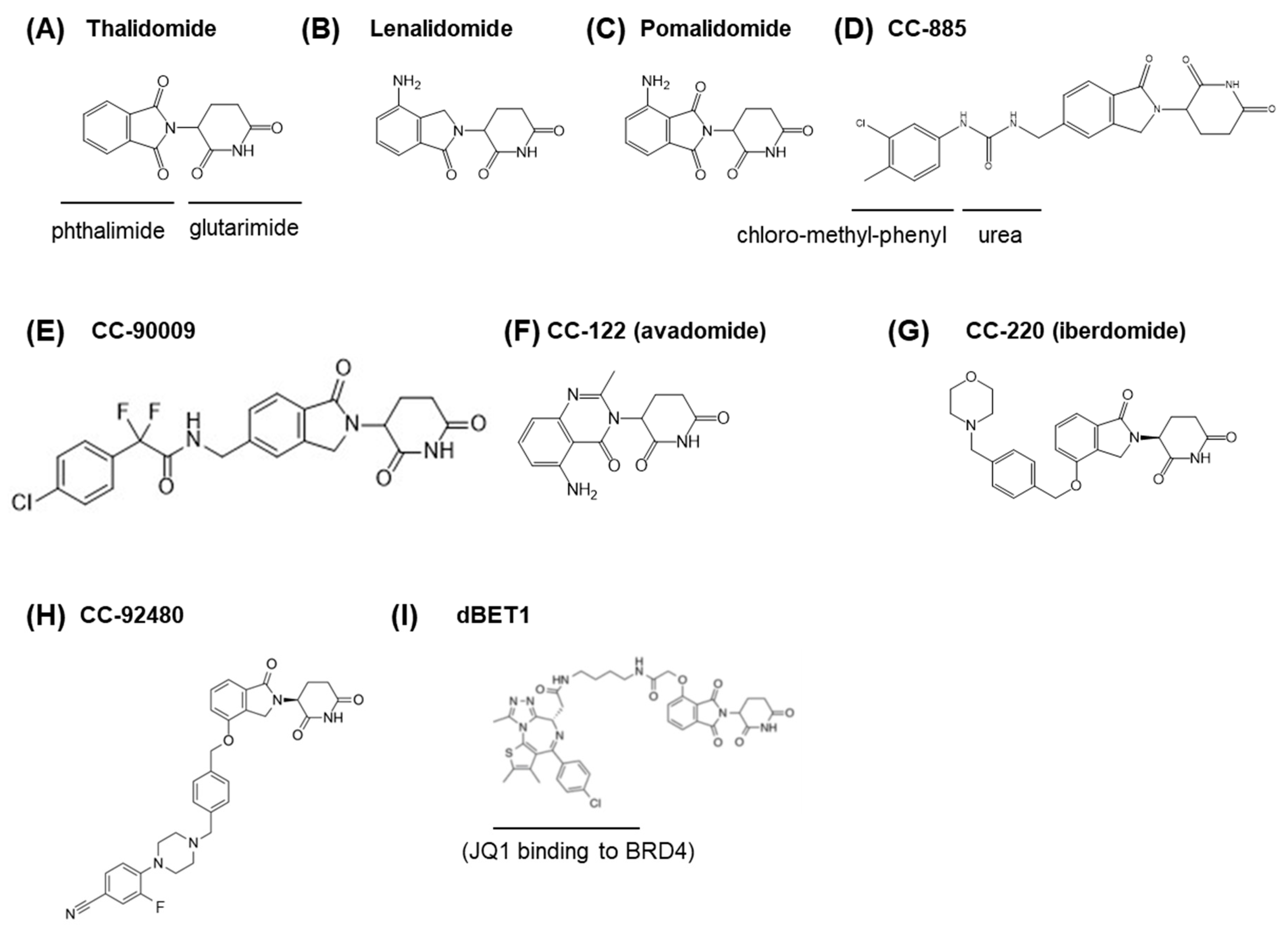 Pharmaceuticals 13 00095 g001 Pharmaceuticals 13 00095 g001
