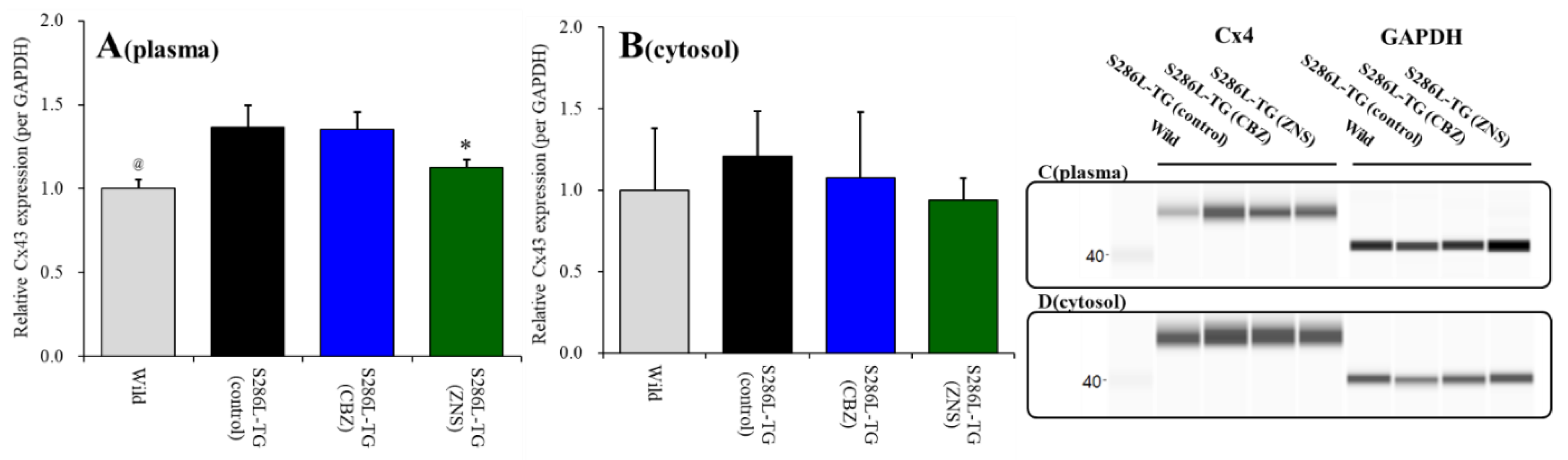 Pharmaceuticals 13 00099 g001 Pharmaceuticals 13 00099 g001