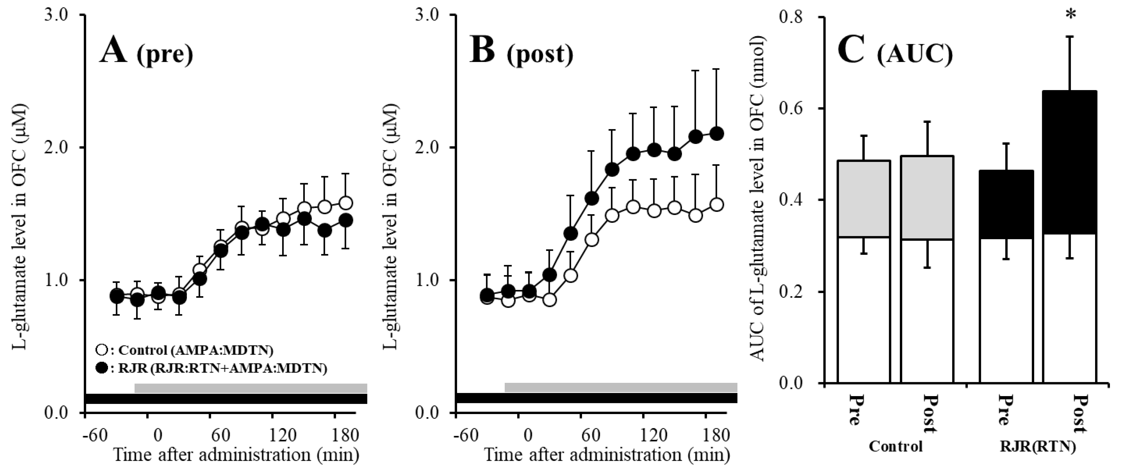 Pharmaceuticals 13 00099 g005 Pharmaceuticals 13 00099 g005