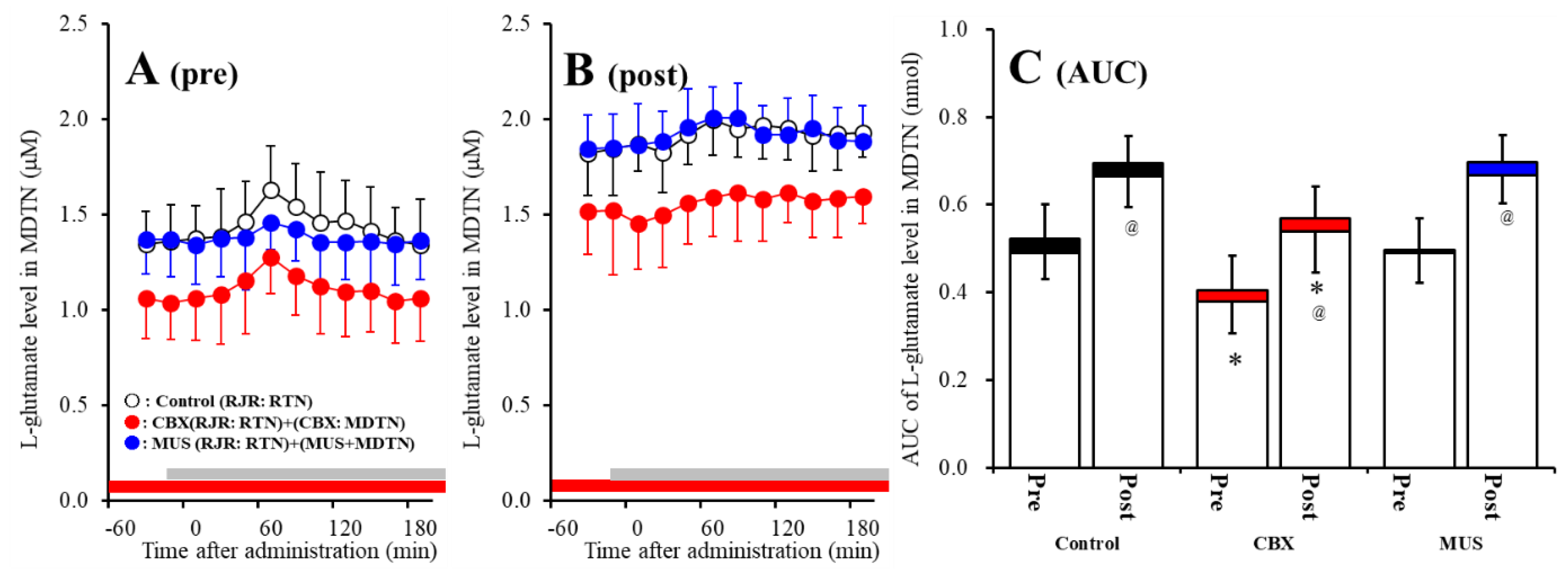 Pharmaceuticals 13 00099 g007 Pharmaceuticals 13 00099 g007