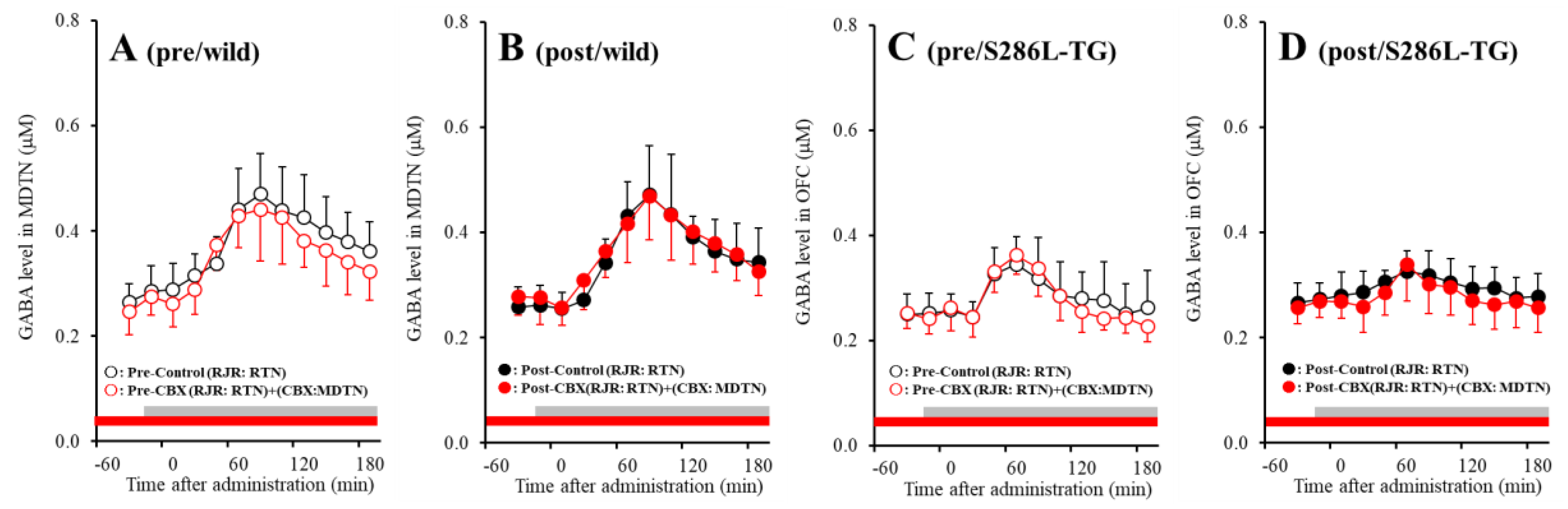 Pharmaceuticals 13 00099 g008 Pharmaceuticals 13 00099 g008