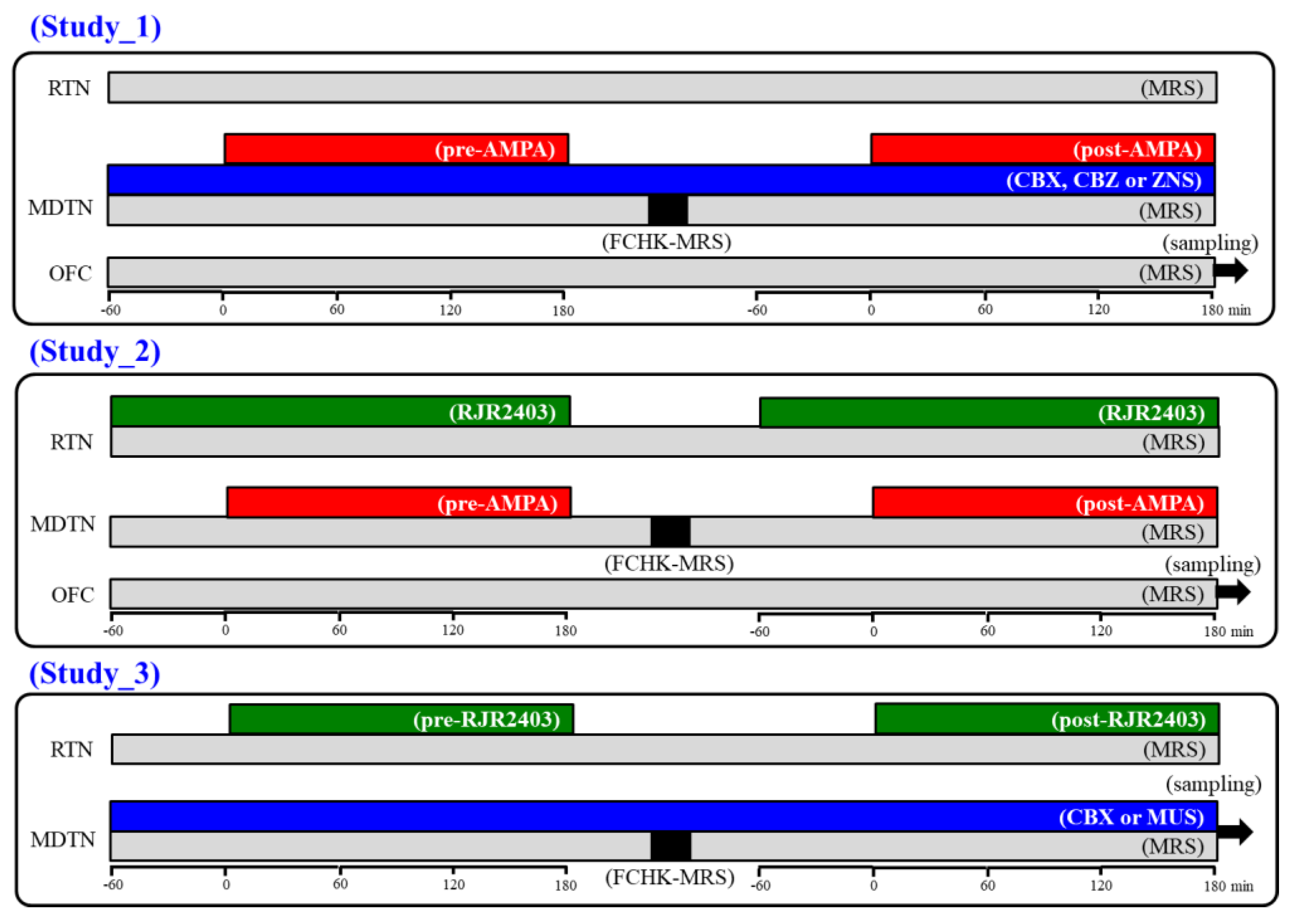 Pharmaceuticals 13 00099 g010 Pharmaceuticals 13 00099 g010