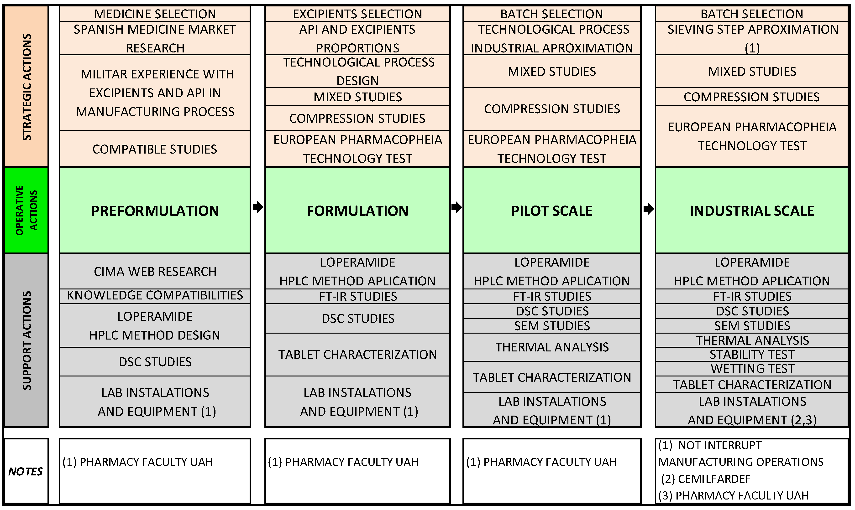 Pharmaceuticals 13 00100 g001 Pharmaceuticals 13 00100 g001