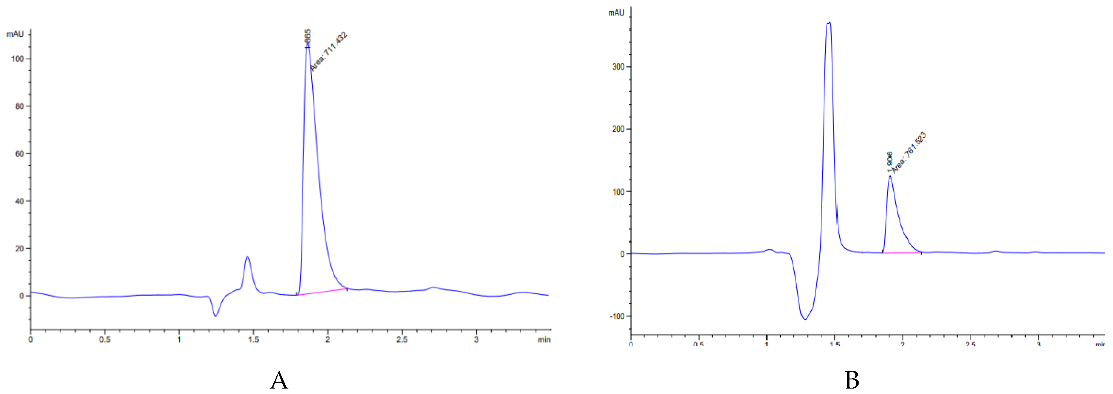 Pharmaceuticals 13 00100 g005 Pharmaceuticals 13 00100 g005