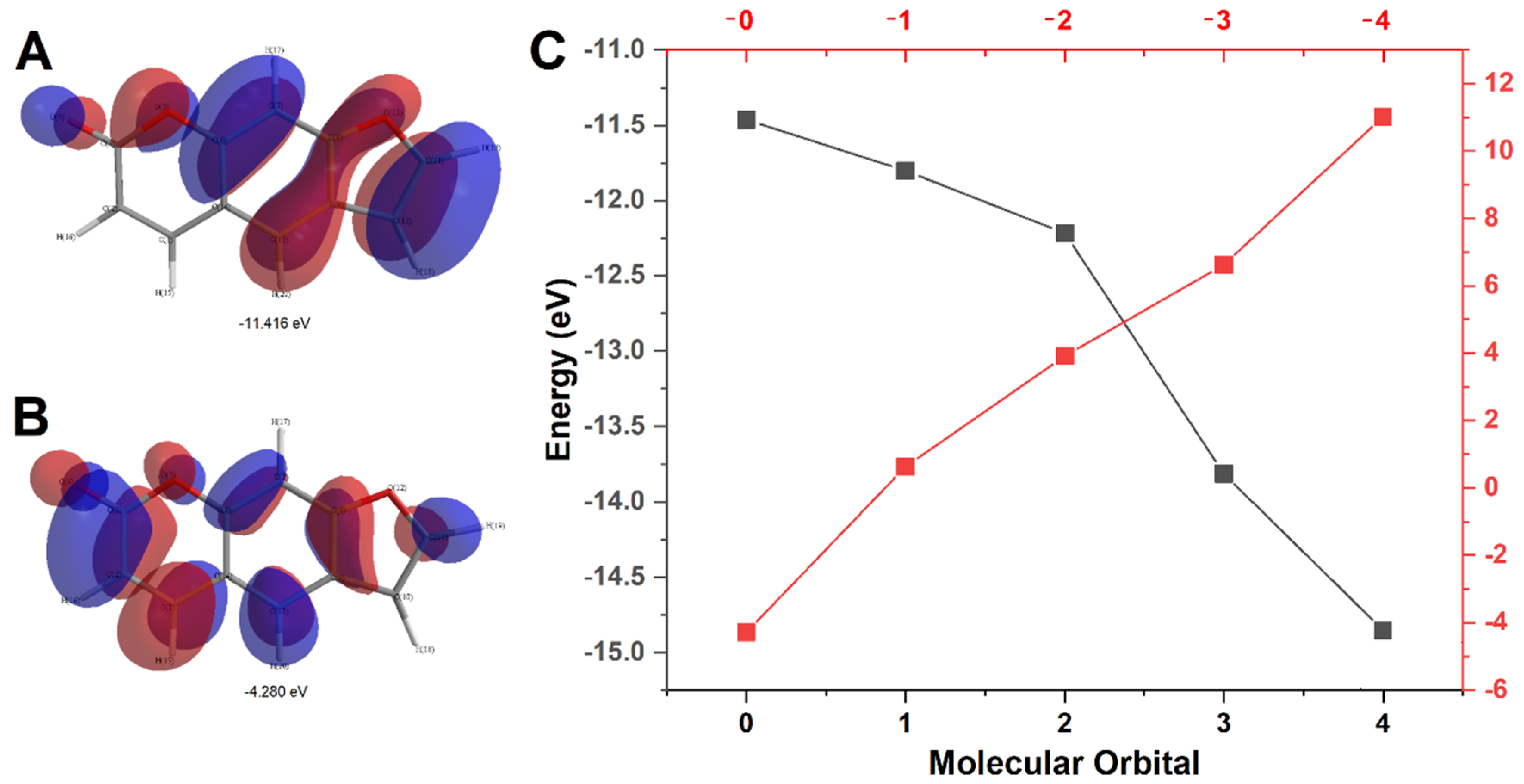 Pharmaceuticals 13 00108 g002 Pharmaceuticals 13 00108 g002