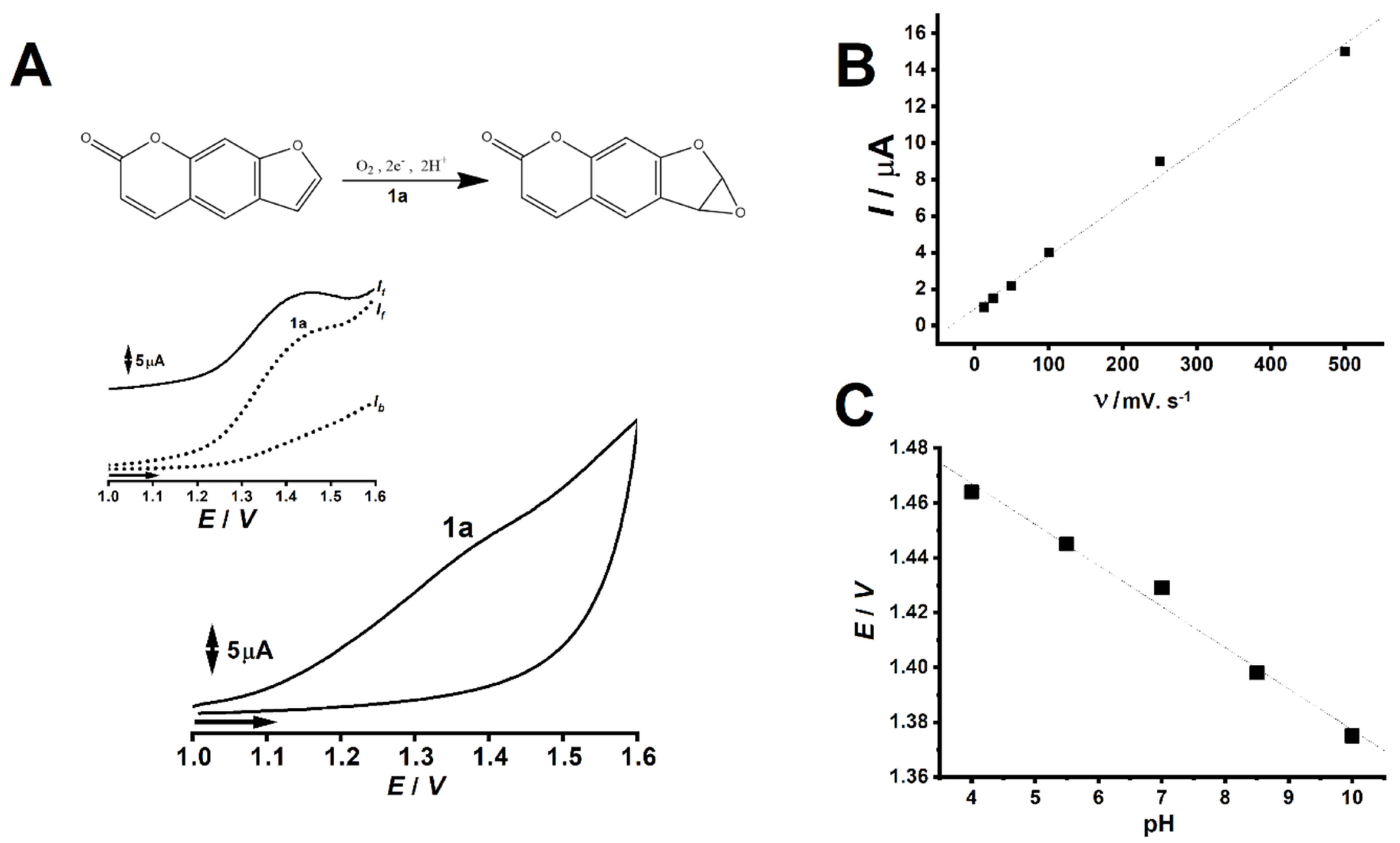 Pharmaceuticals 13 00108 g003 Pharmaceuticals 13 00108 g003