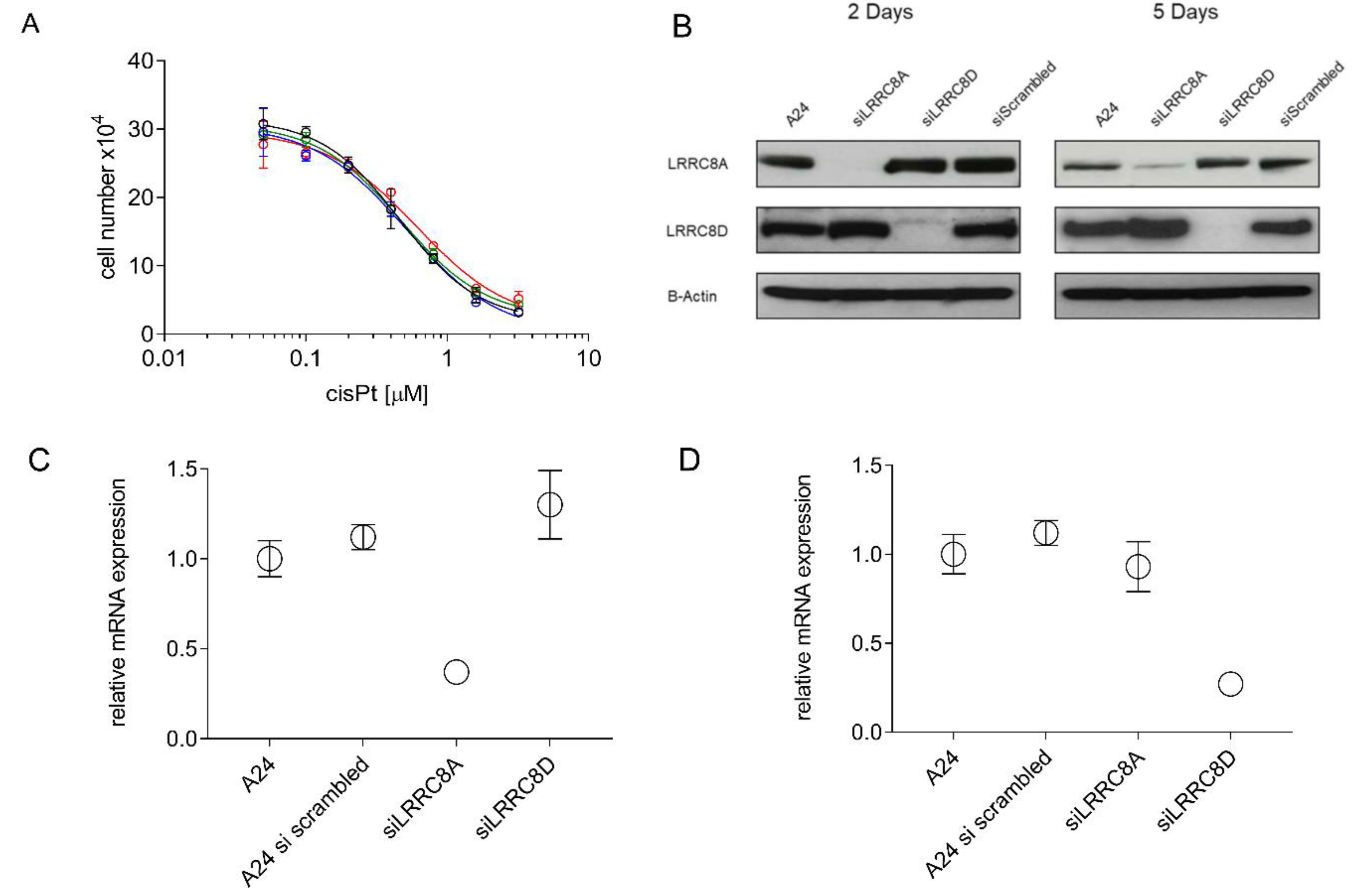 Pharmaceuticals 13 00109 g007 Pharmaceuticals 13 00109 g007