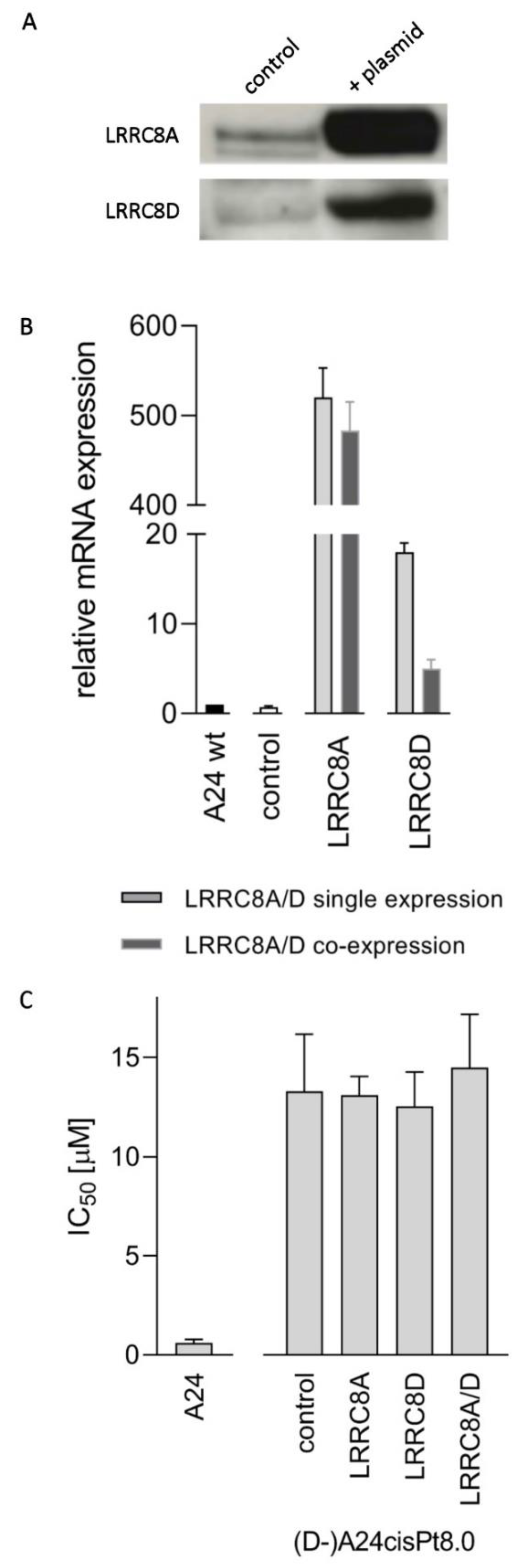 Pharmaceuticals 13 00109 g008 Pharmaceuticals 13 00109 g008