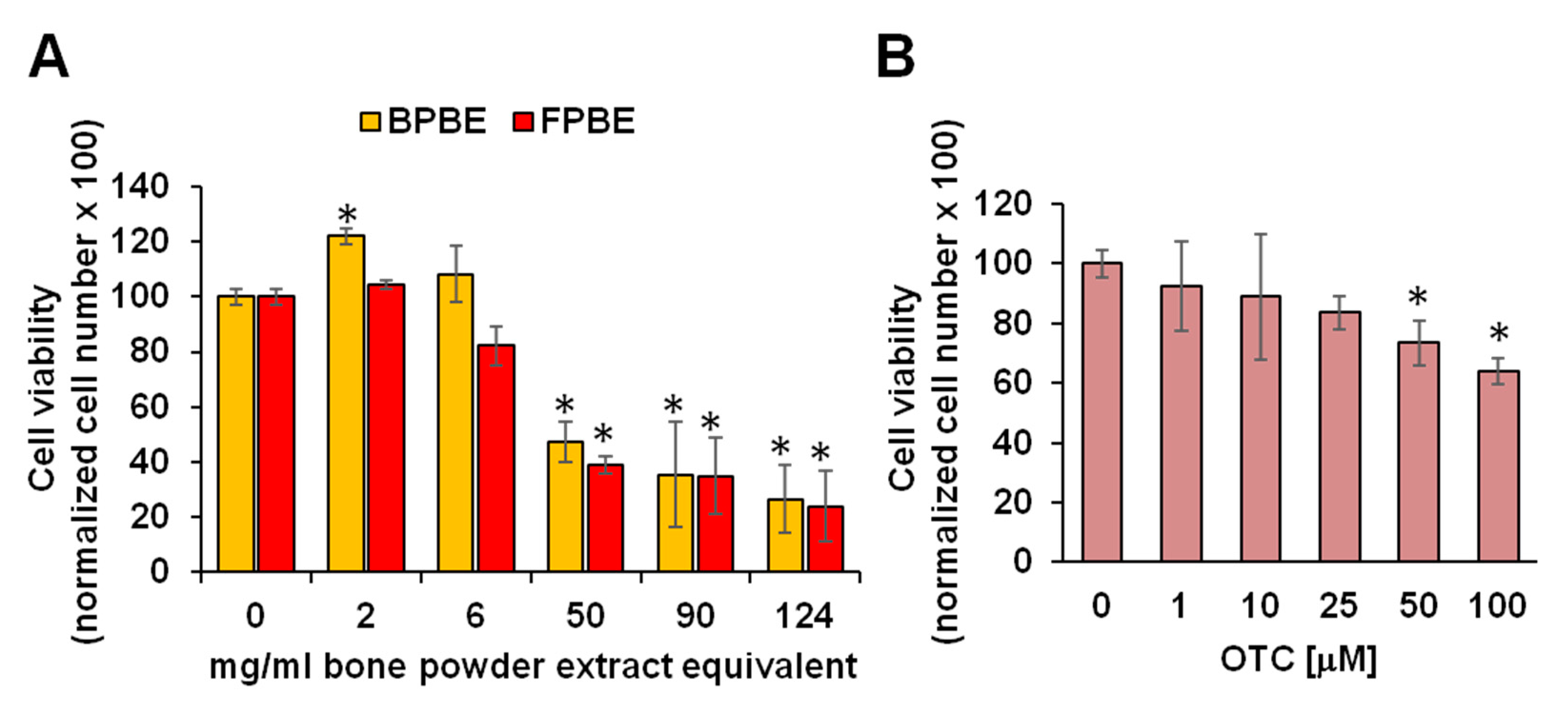 Pharmaceuticals 13 00114 g001 Pharmaceuticals 13 00114 g001
