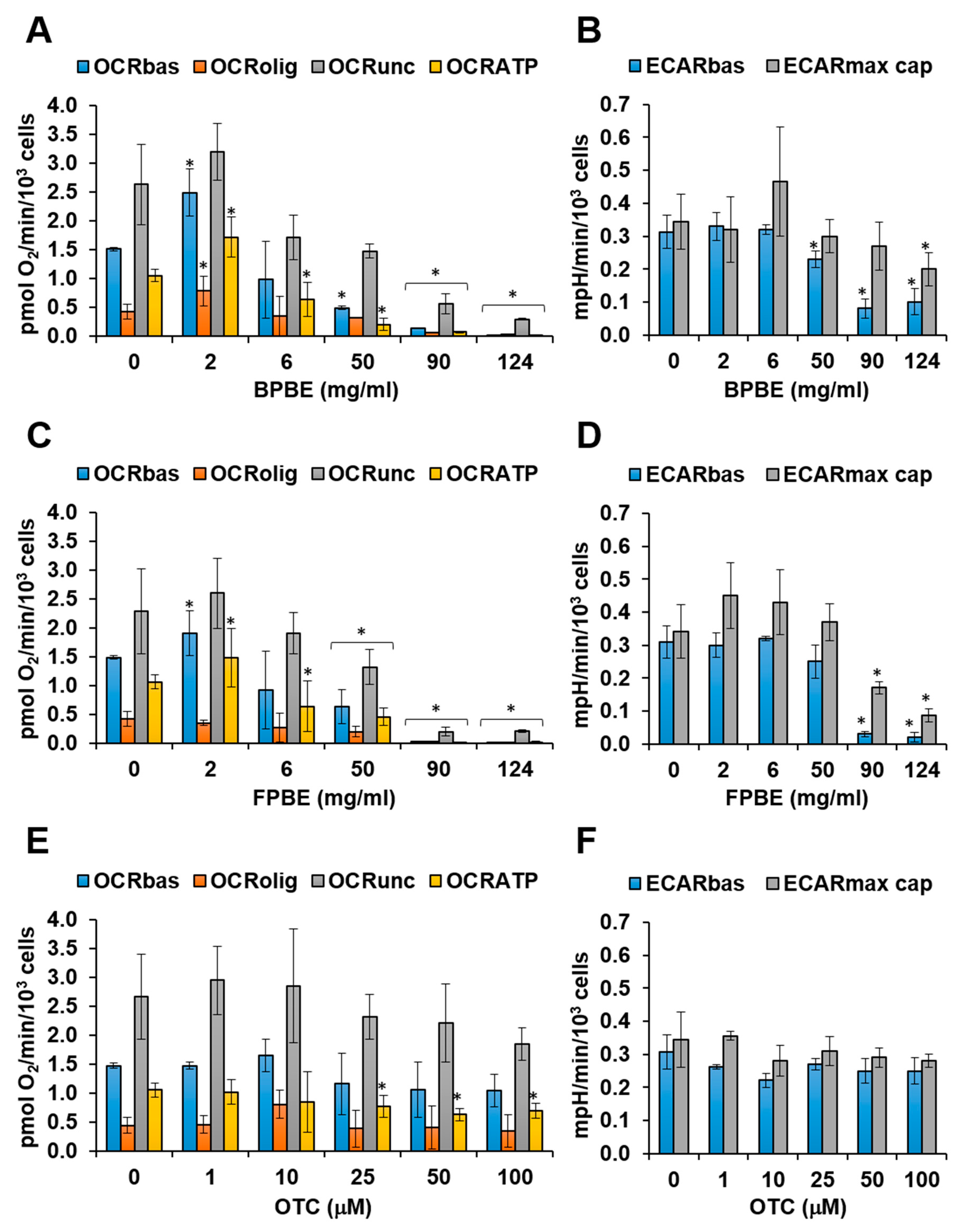 Pharmaceuticals 13 00114 g003 Pharmaceuticals 13 00114 g003
